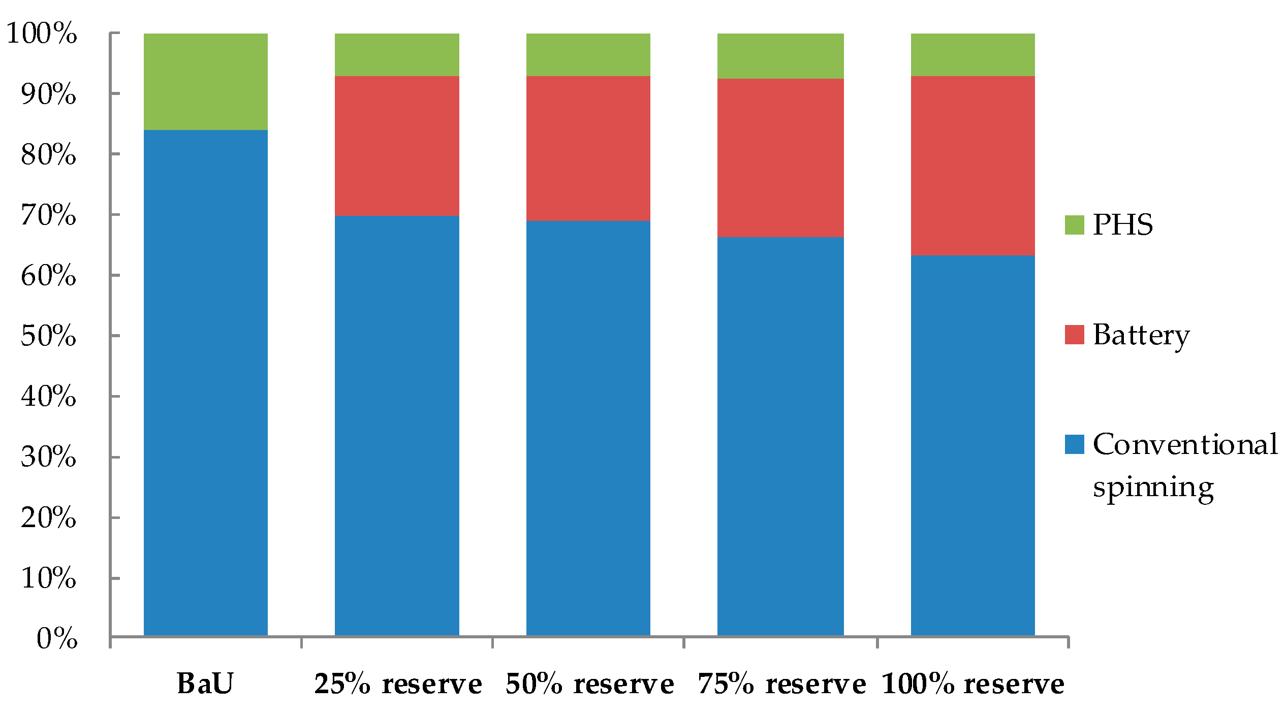 Energies 10 00989 g021 Energies 10 00989 g021