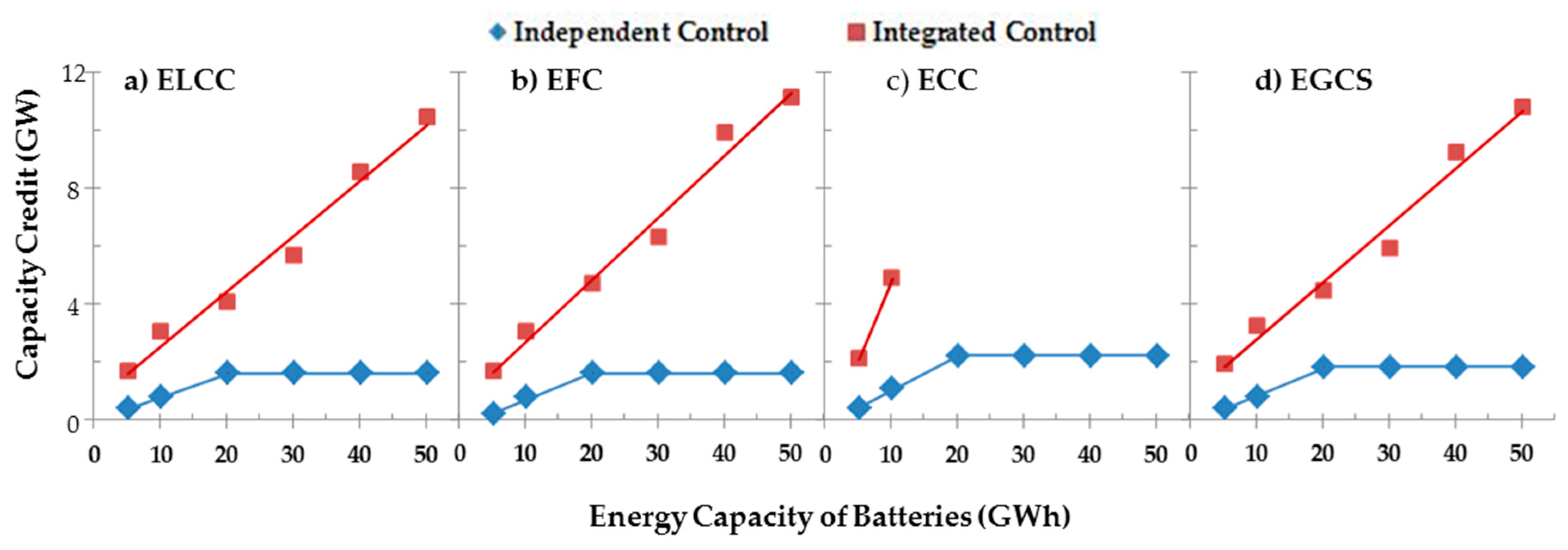Energies 10 00989 g023 Energies 10 00989 g023