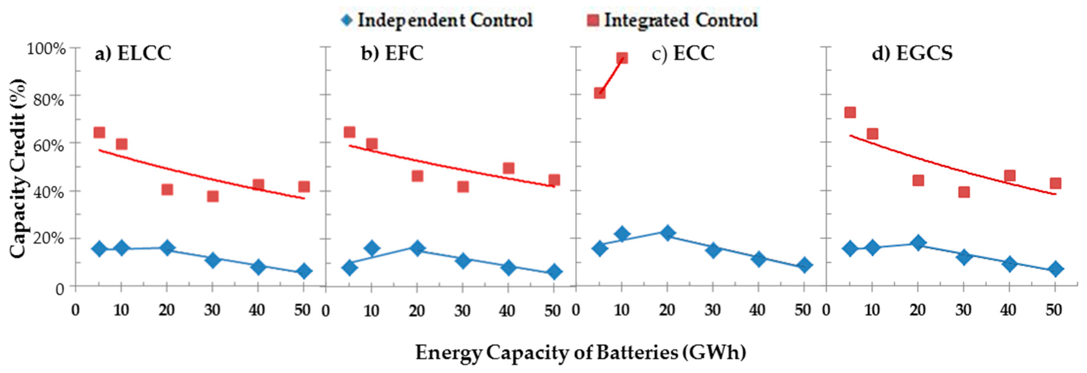 Energies 10 00989 g024 Energies 10 00989 g024