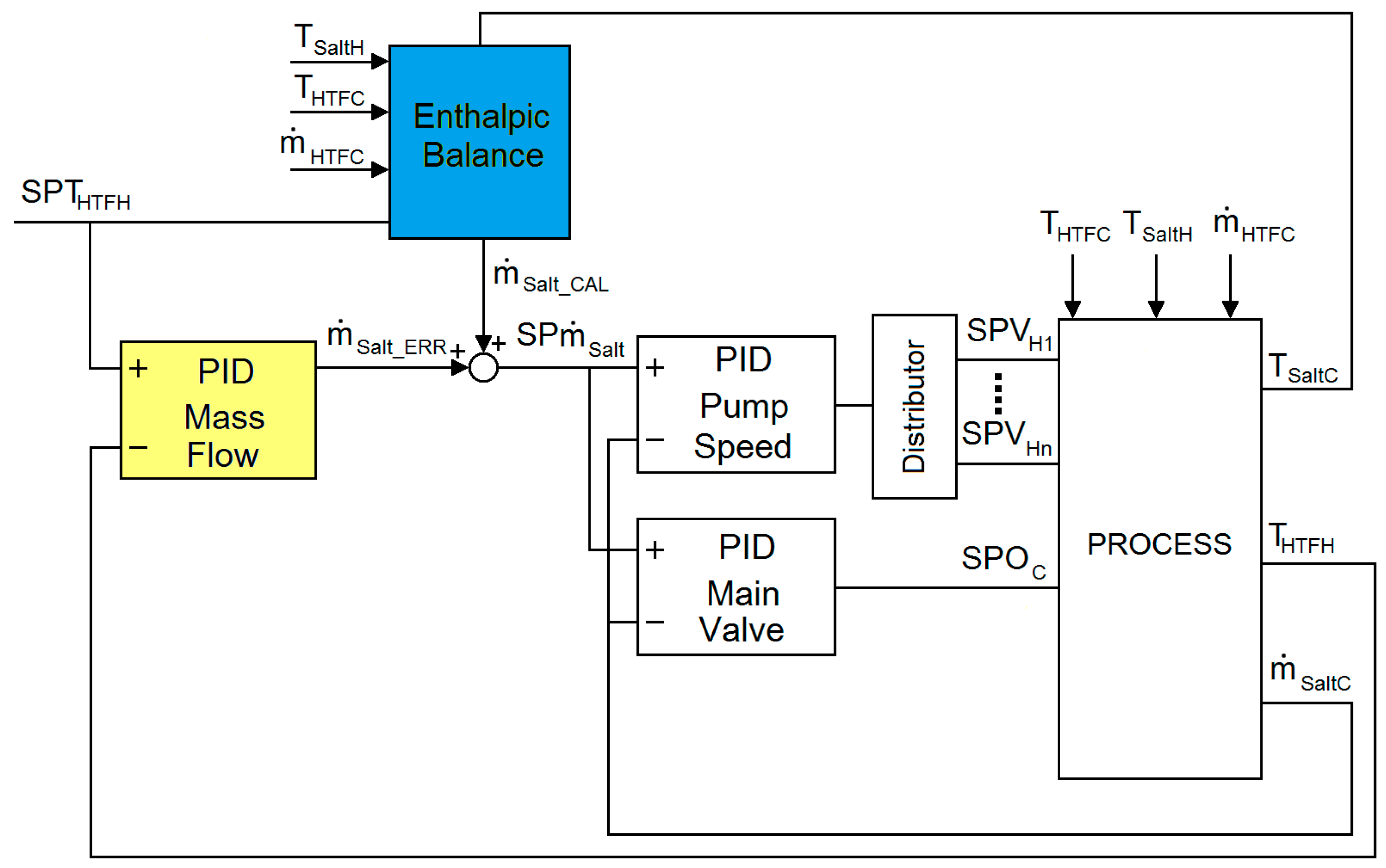 Energies 10 00990 g005