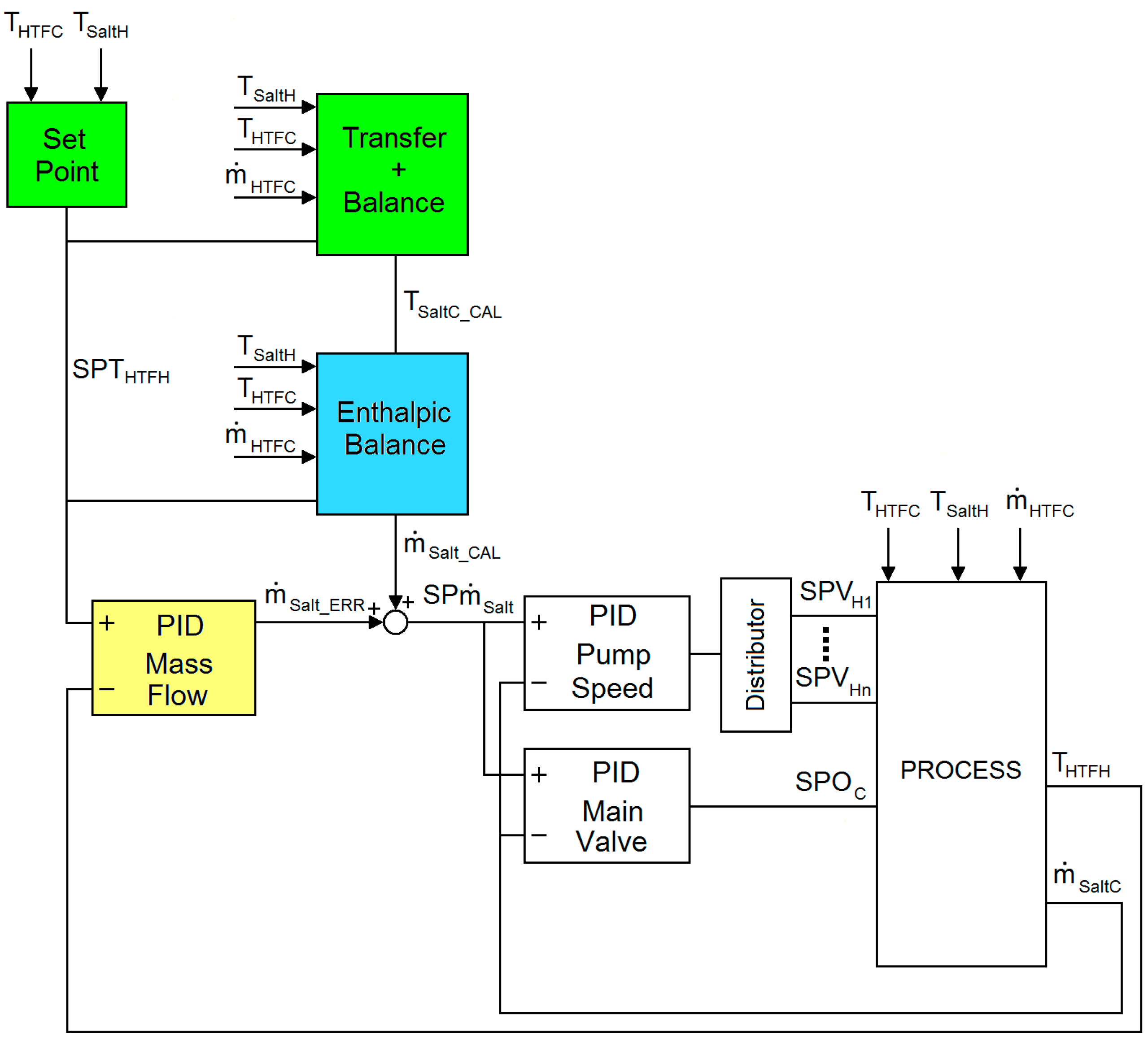 Energies 10 00990 g006