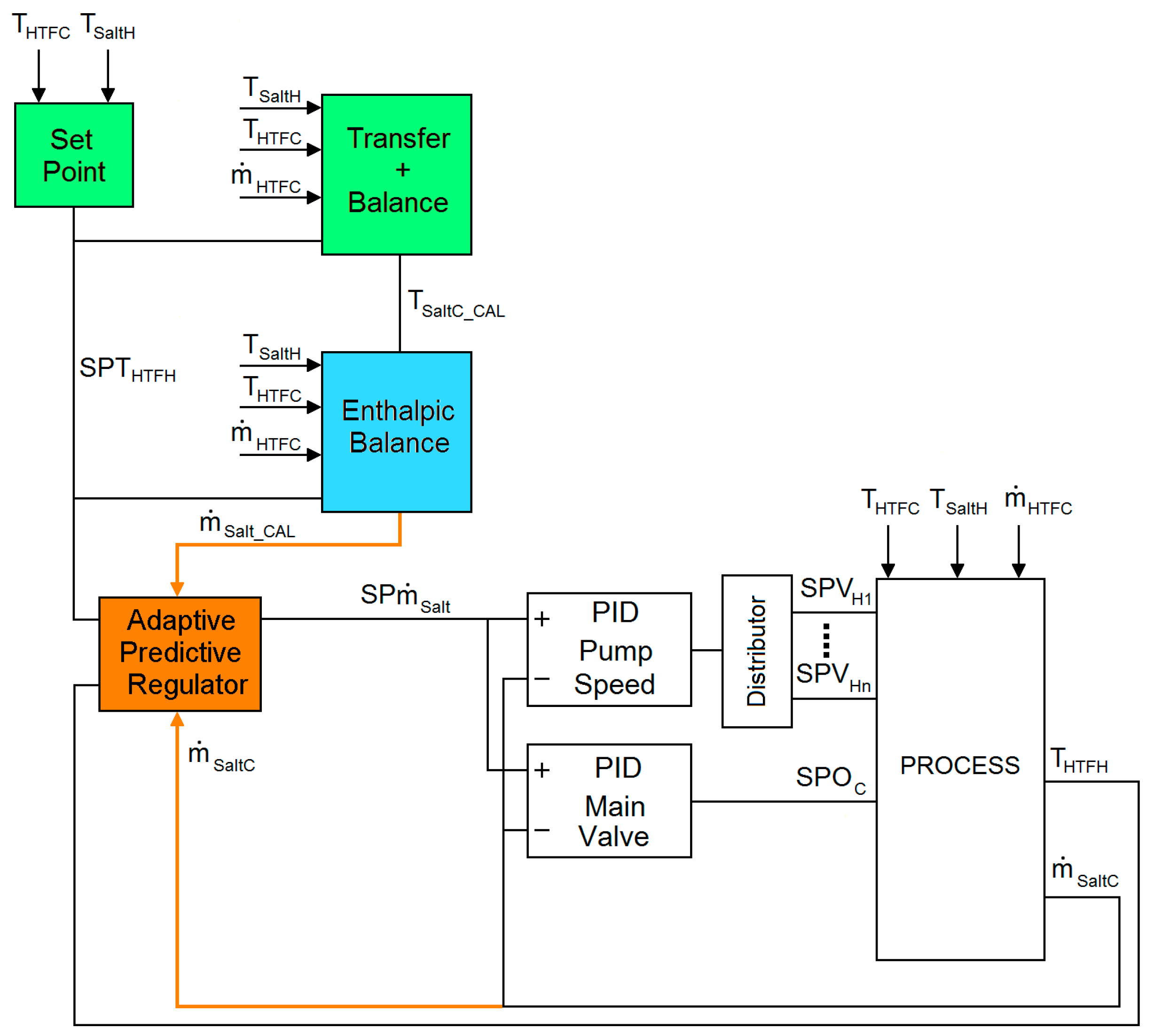 Energies 10 00990 g007