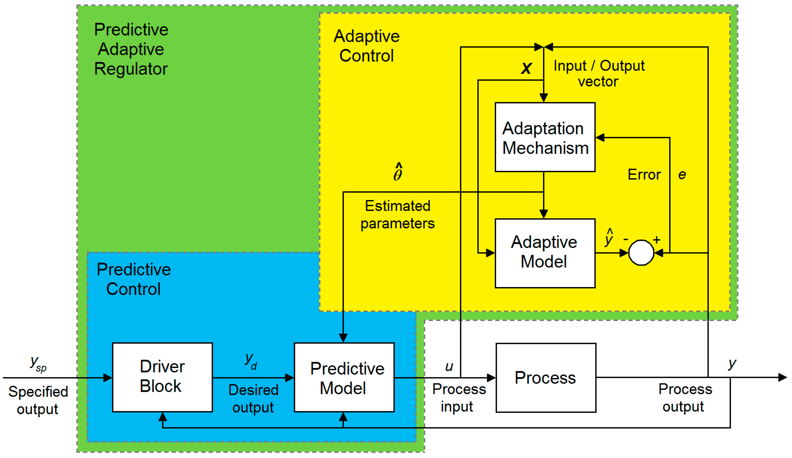 Energies 10 00990 g008