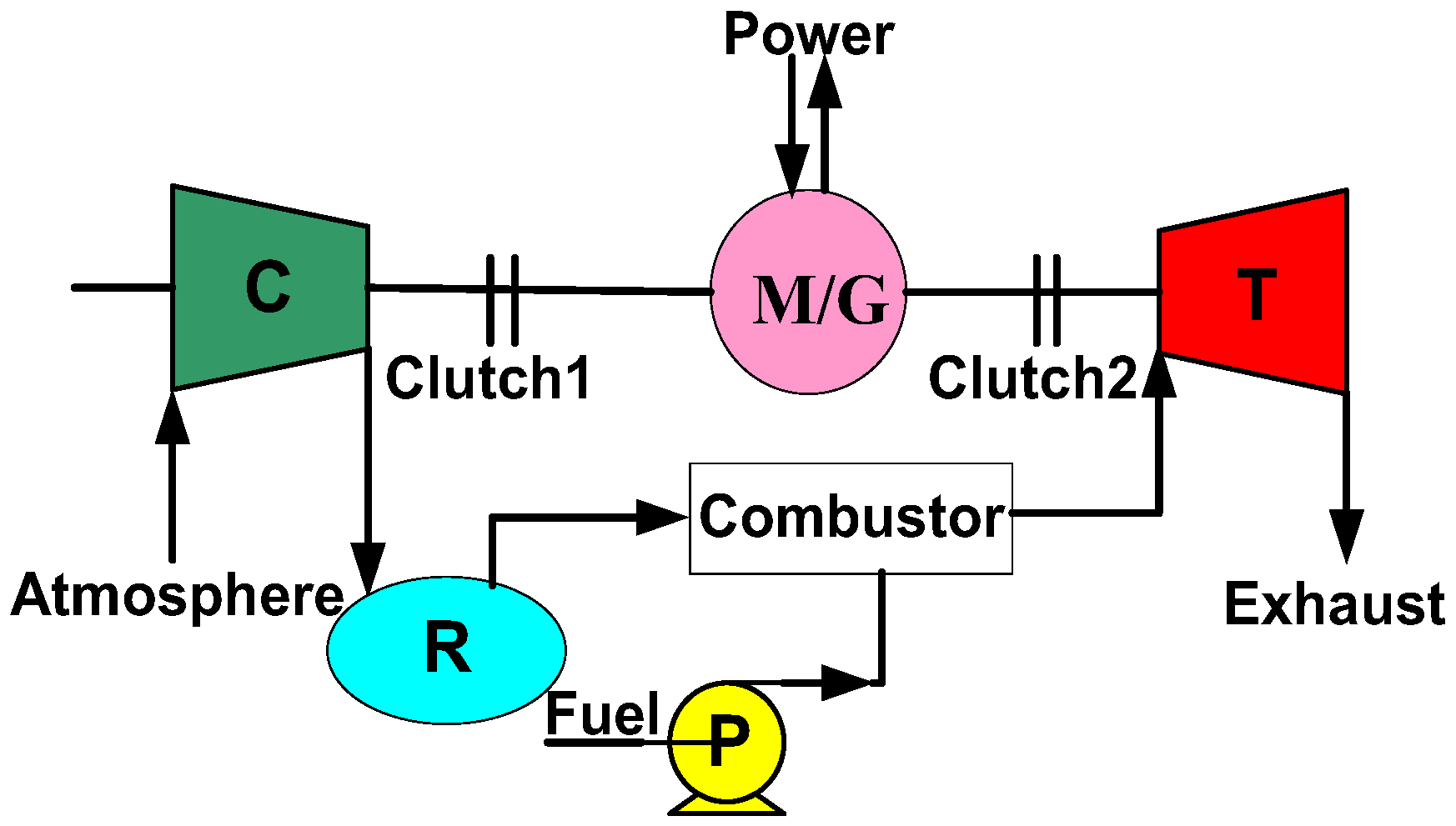 Energies Free FullText Overview of Compressed Air Energy Storage
