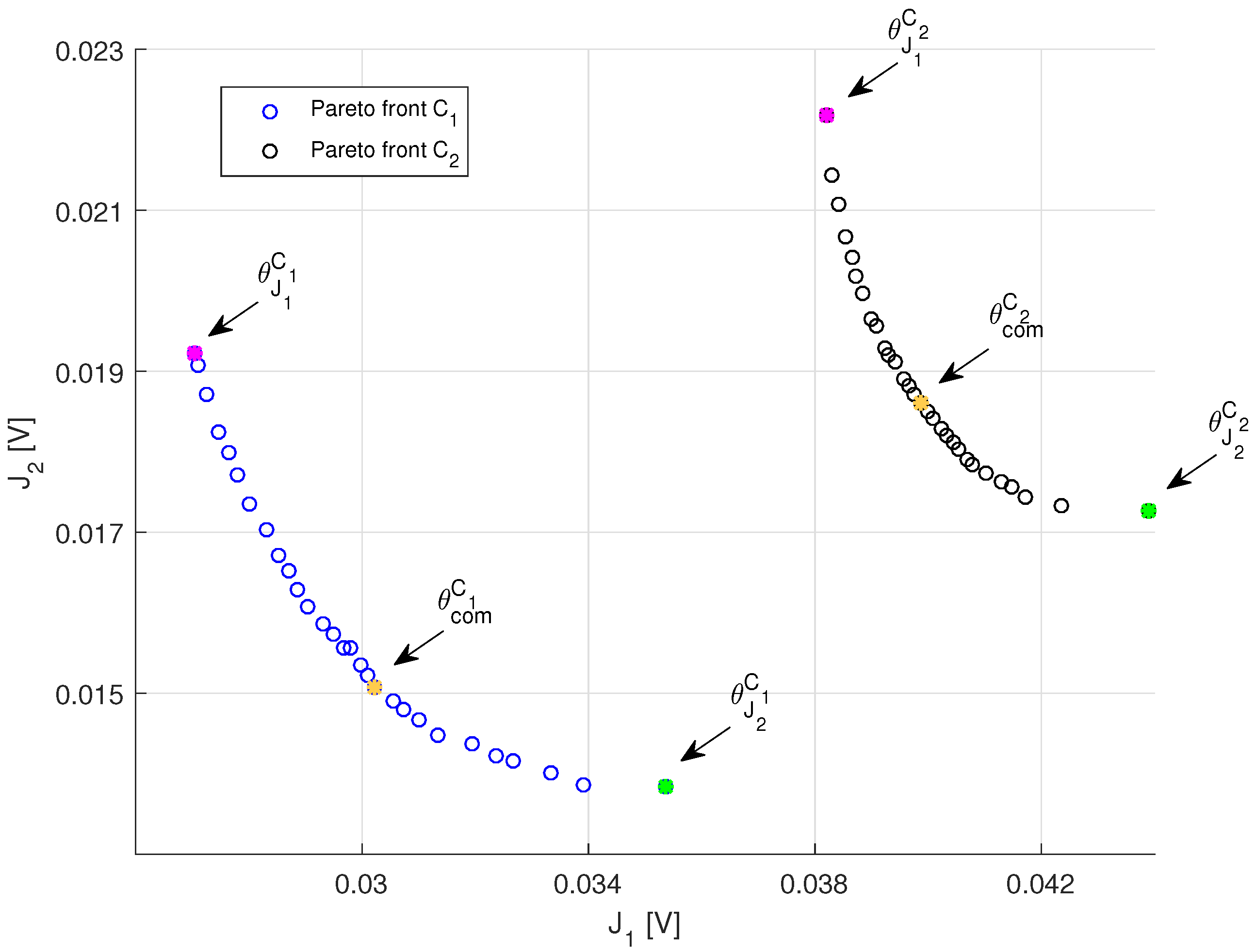 Energies 10 00999 g011