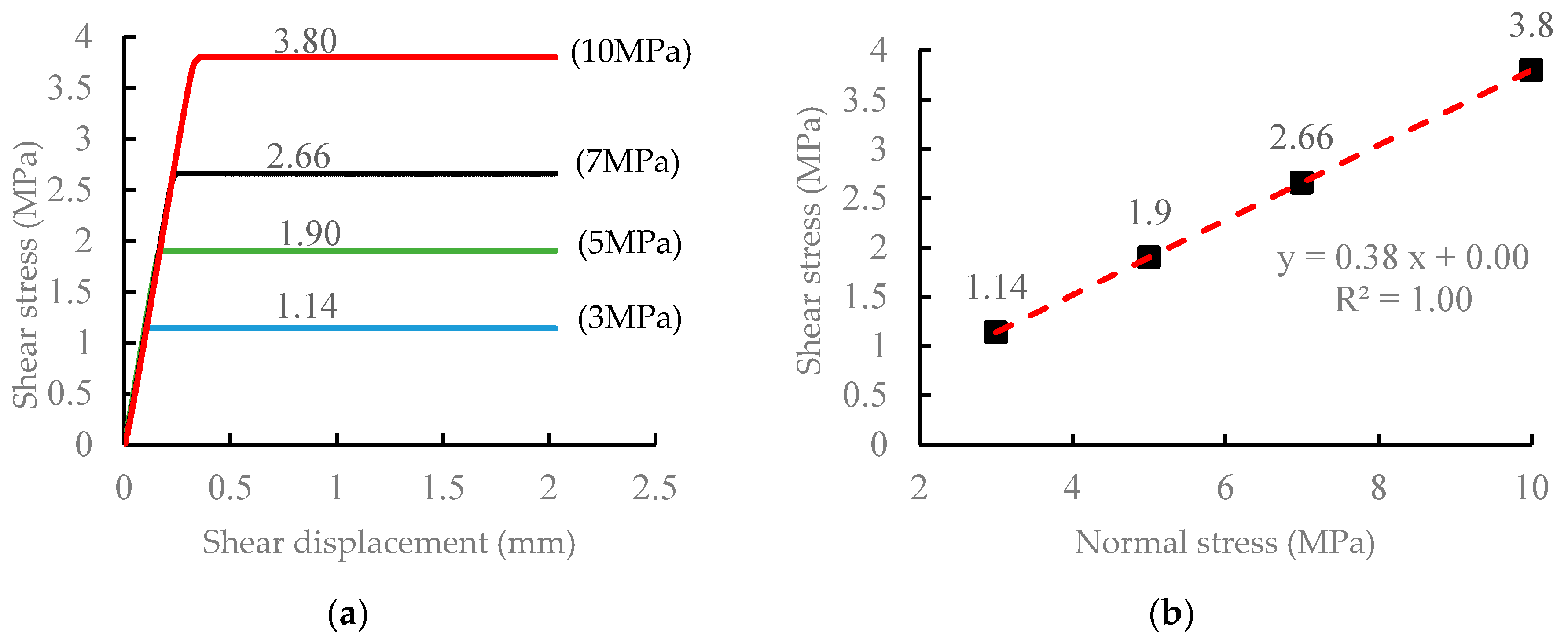Energies 10 01001 g004