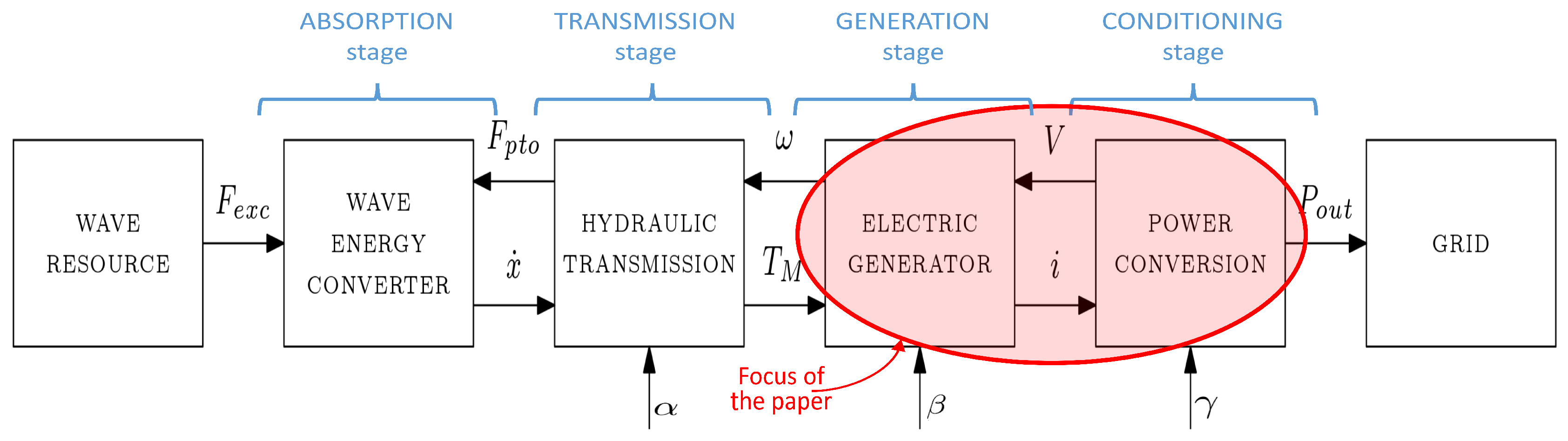 Energies 10 01002 g001 550