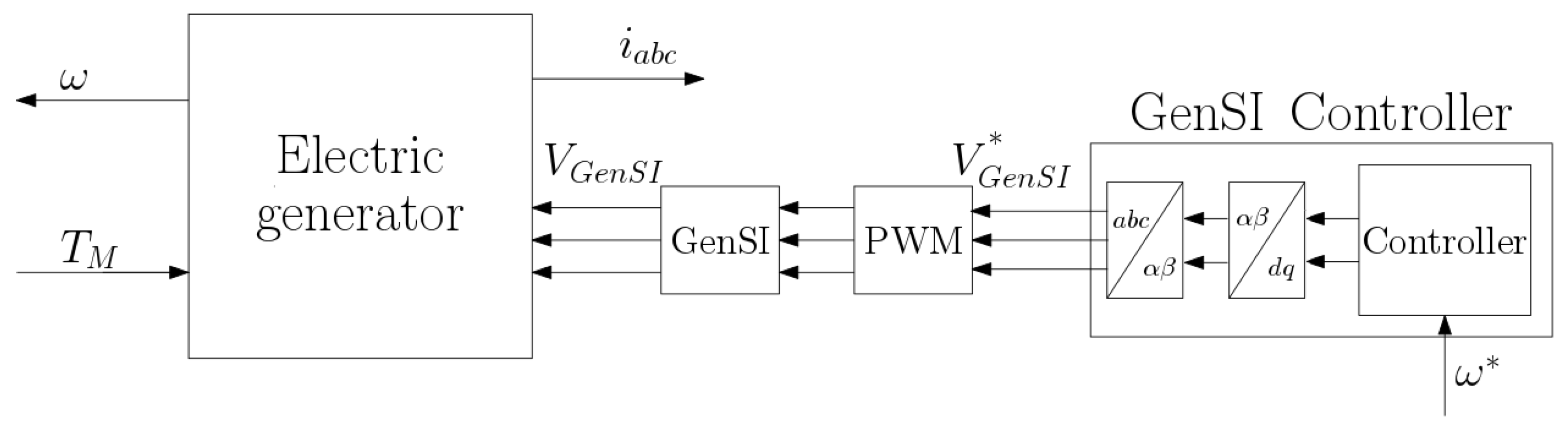 Energies 10 01002 g009 550