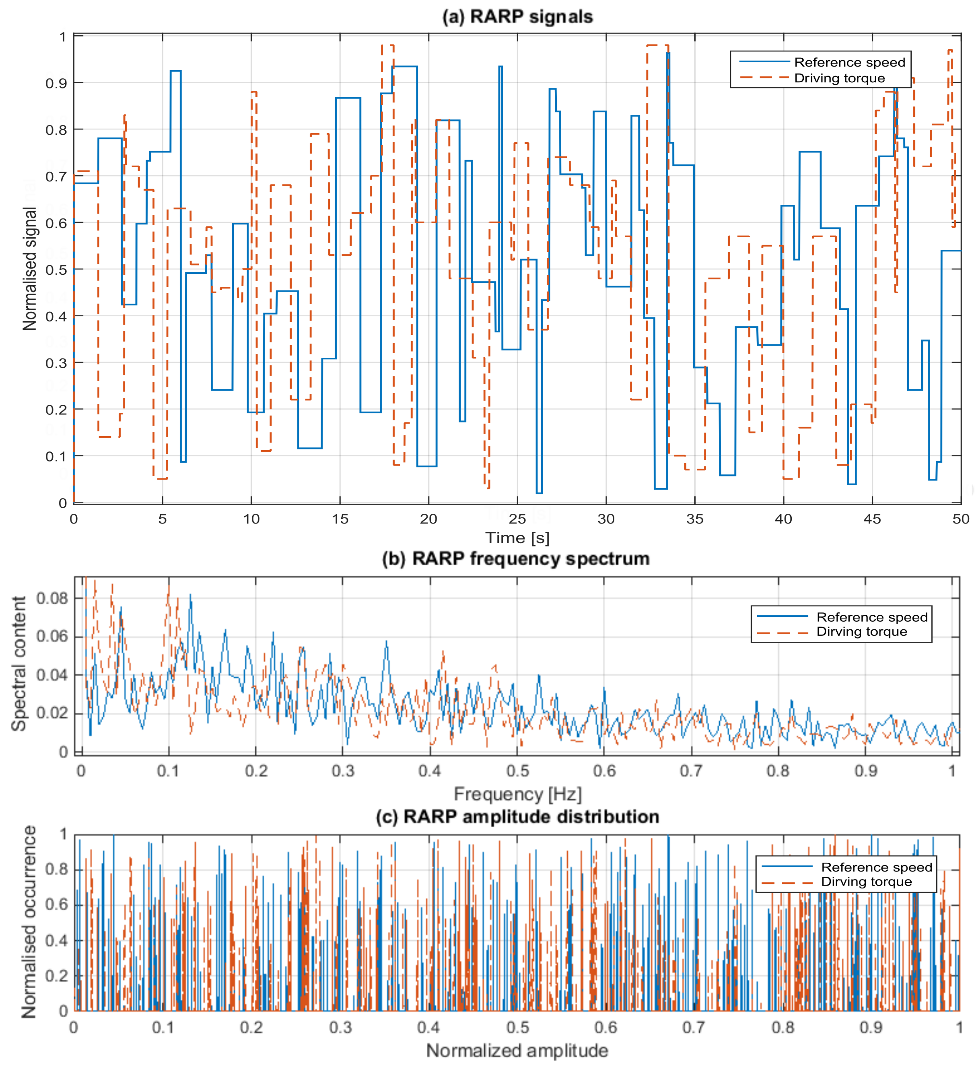 Energies 10 01002 g010 550