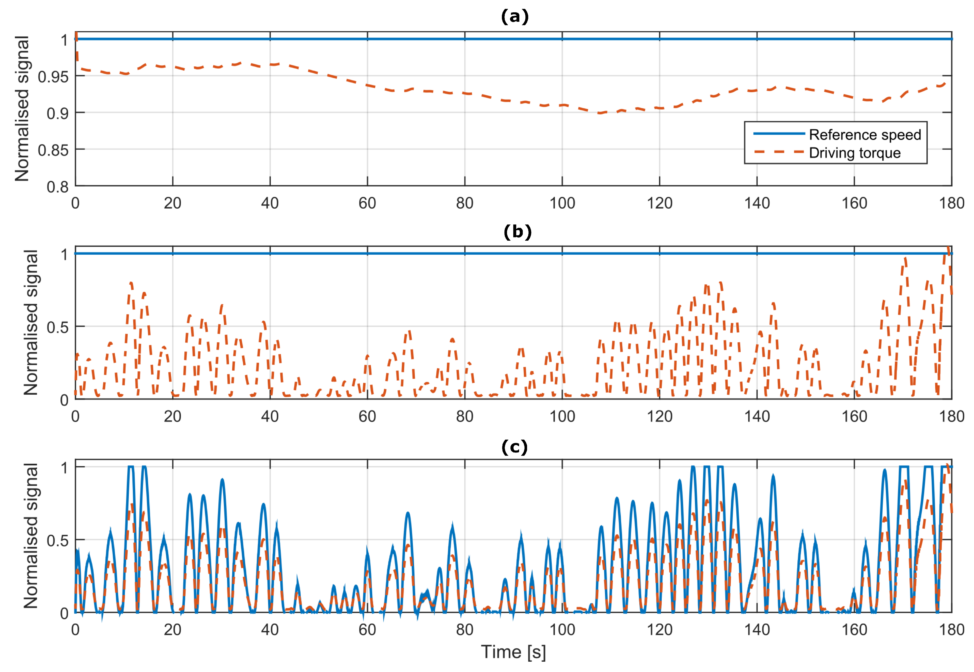 Energies 10 01002 g011 550