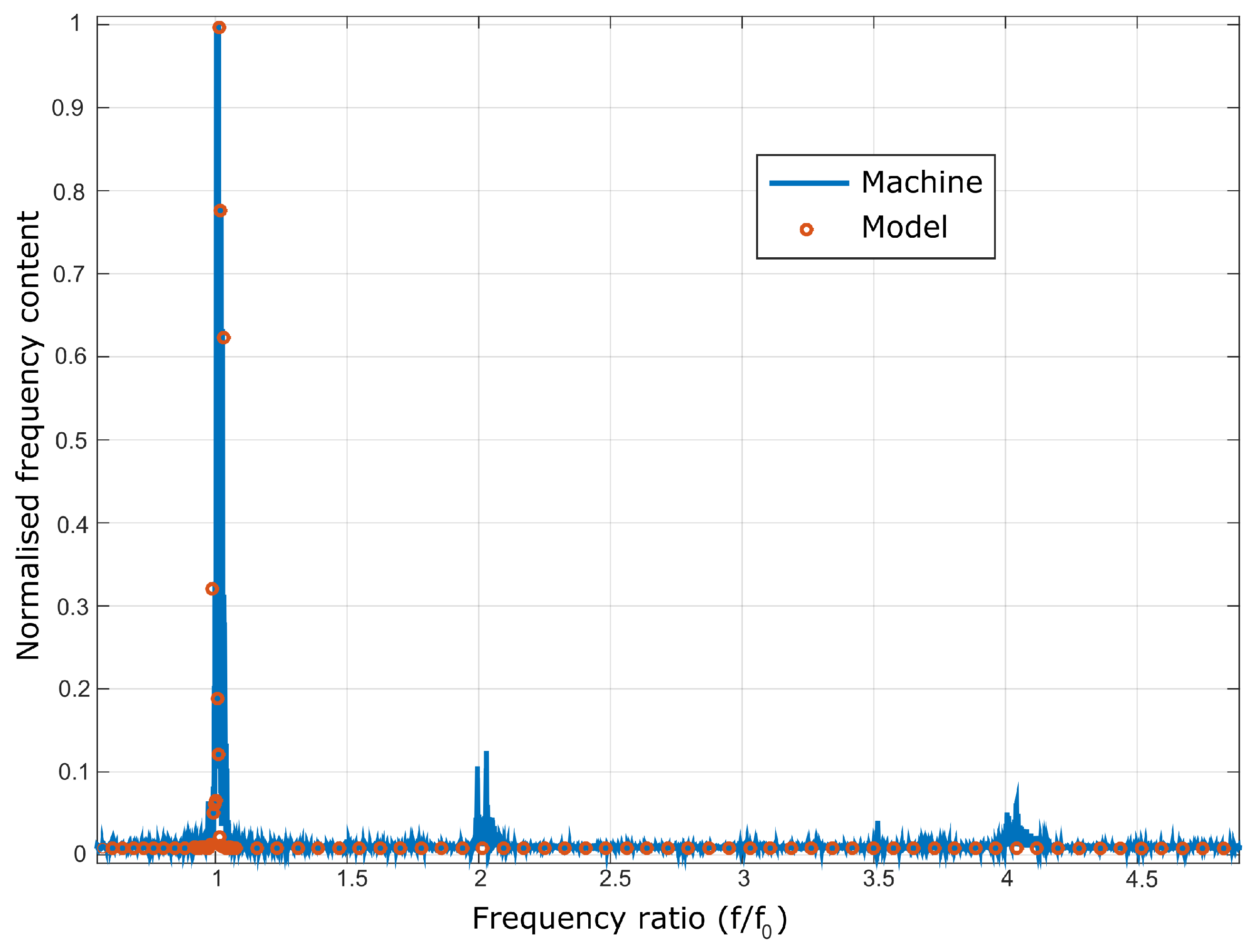 Energies 10 01002 g013 550