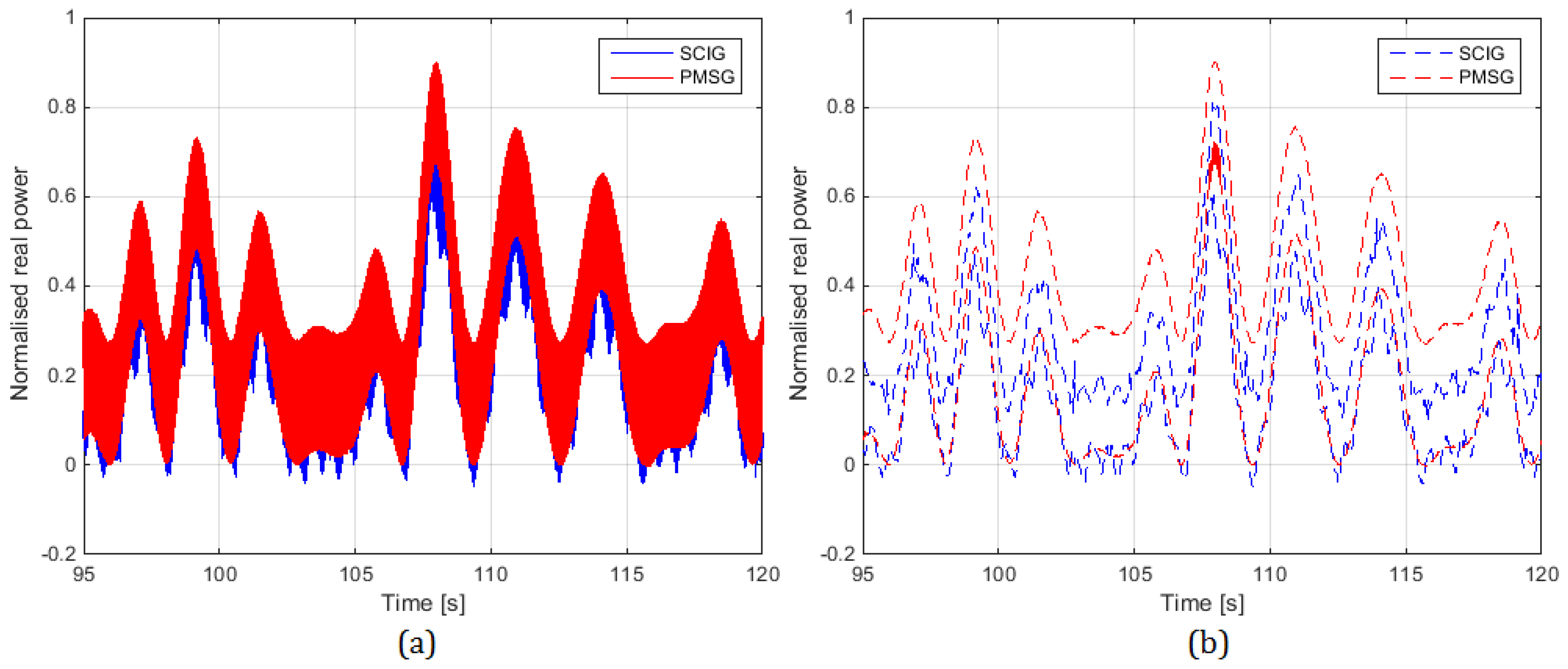 Energies 10 01002 g014 550