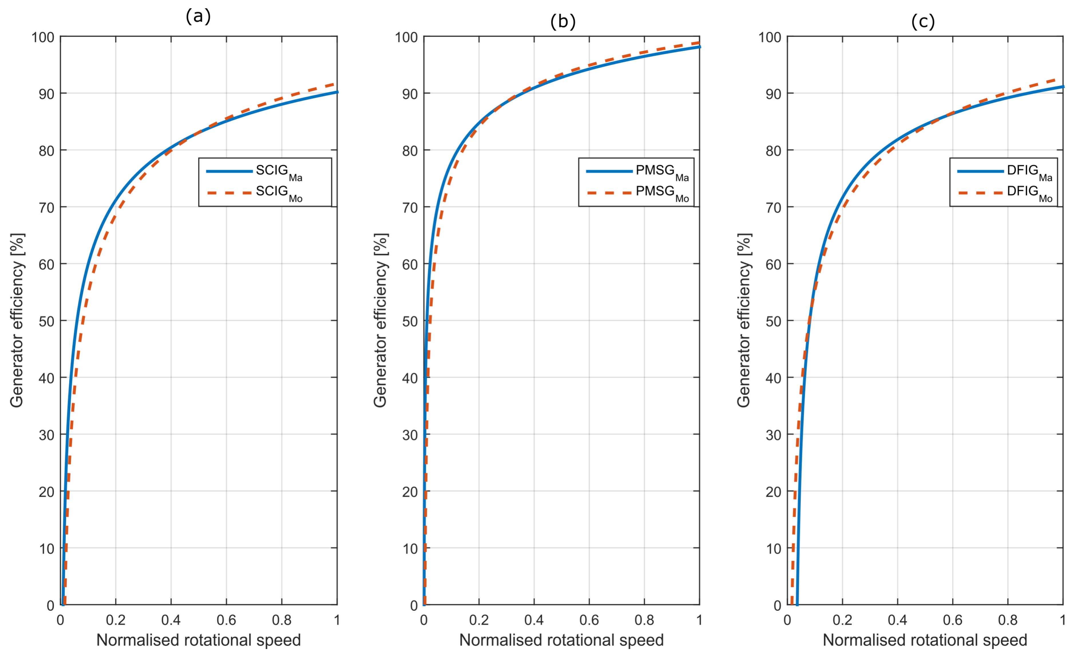 Energies 10 01002 g015 550