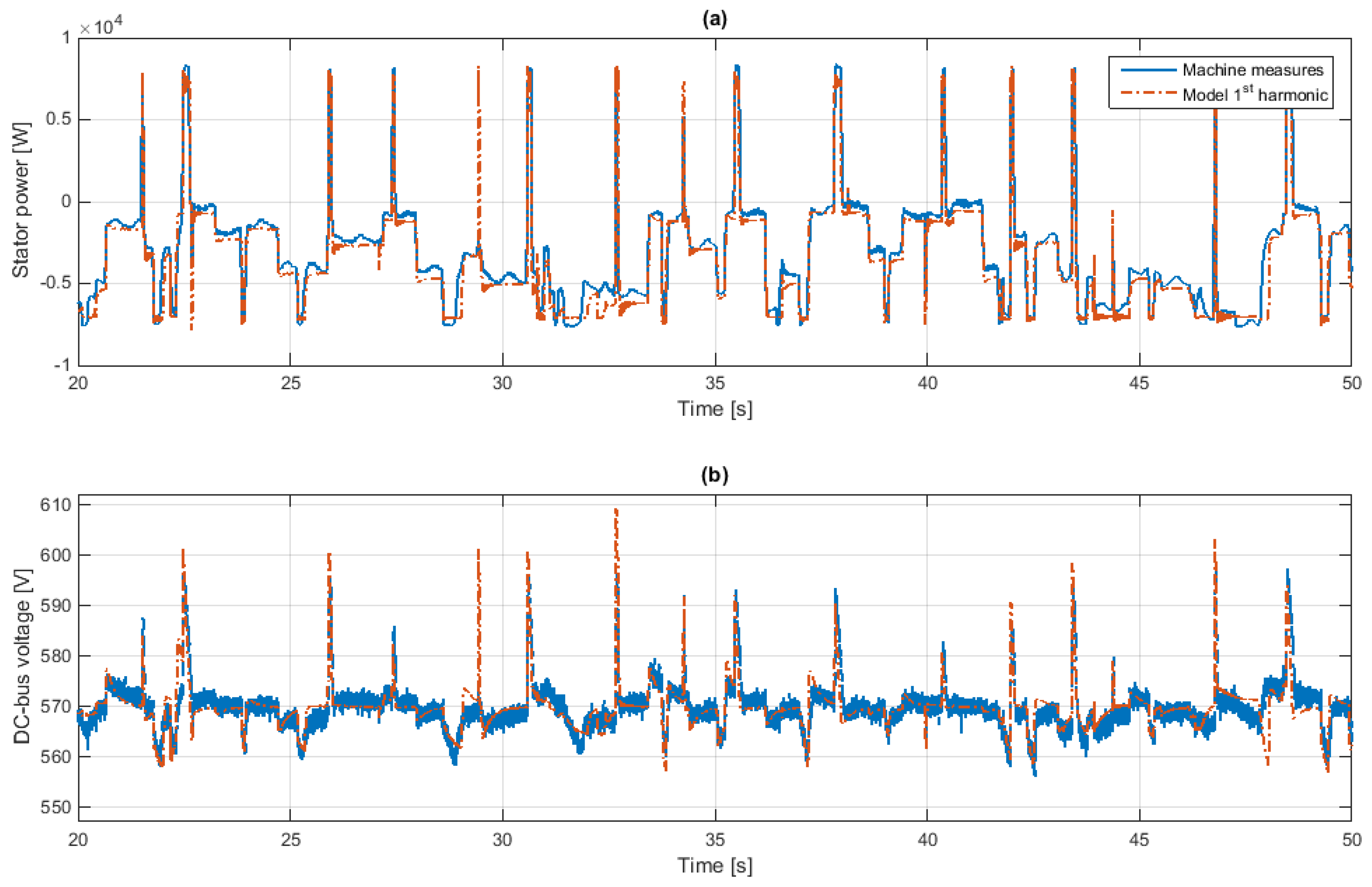 Energies 10 01002 g016 550