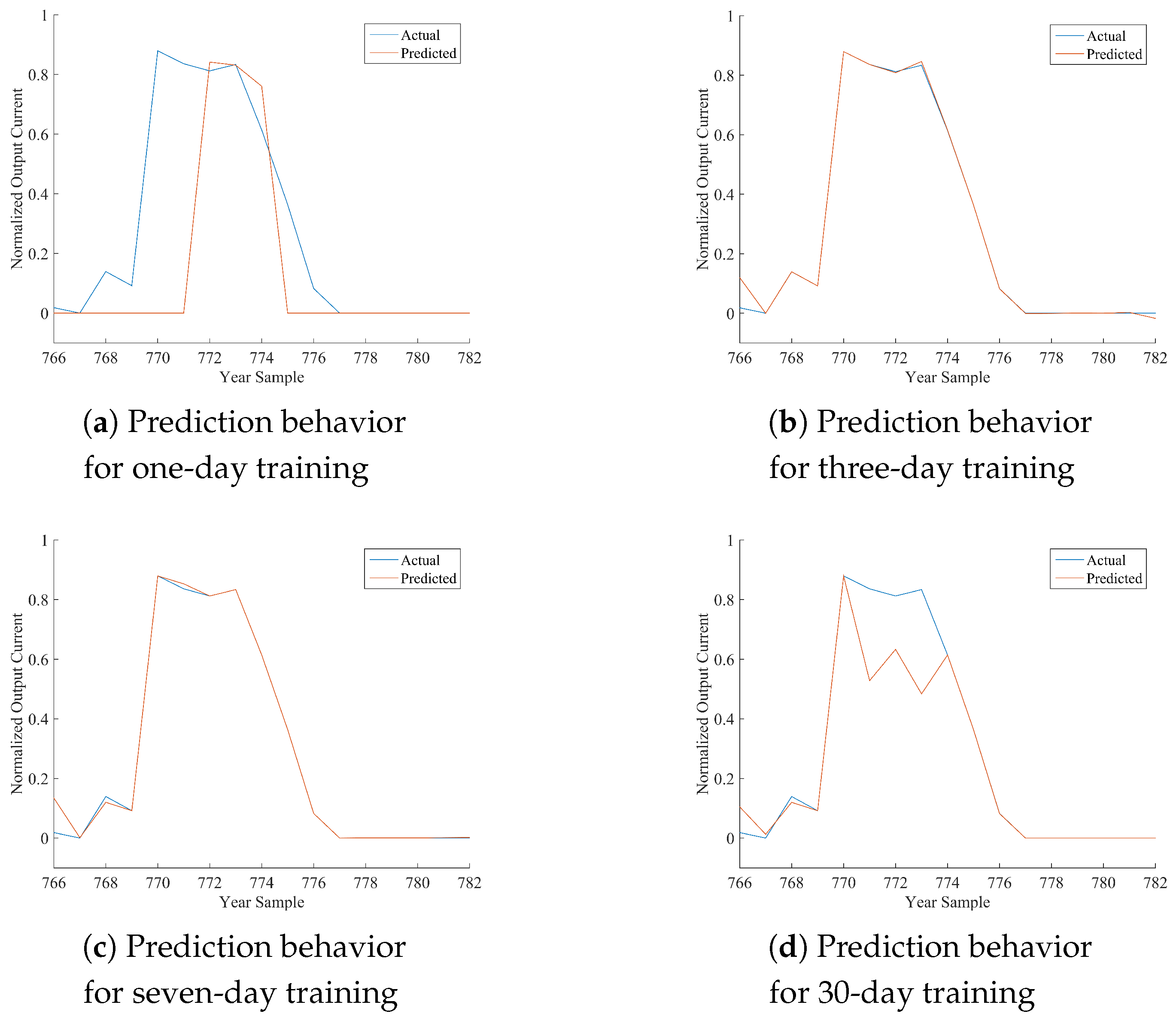 Energies 10 01003 g003 550