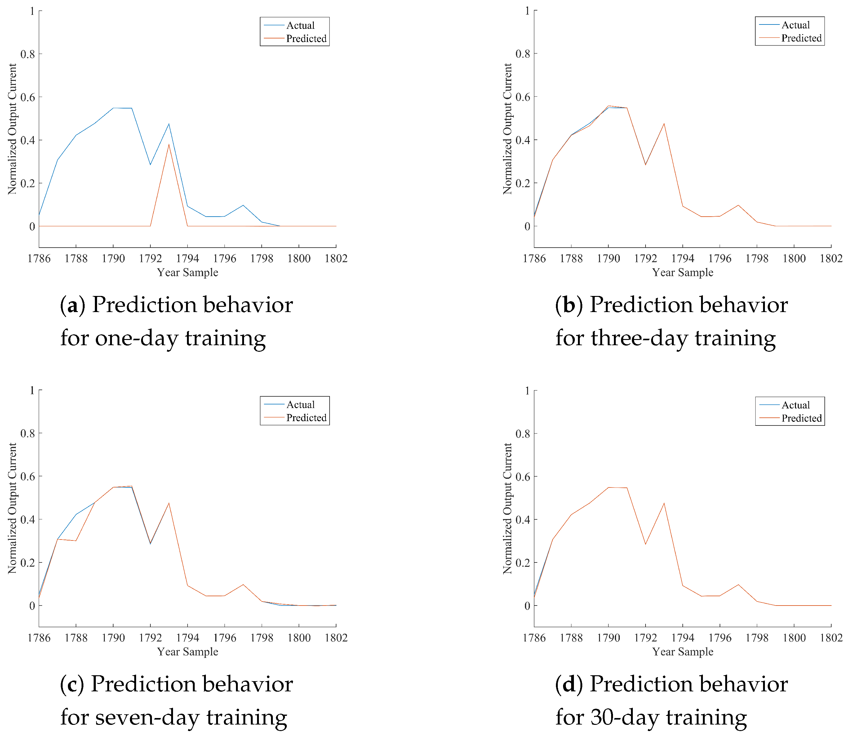 Energies 10 01003 g005 550