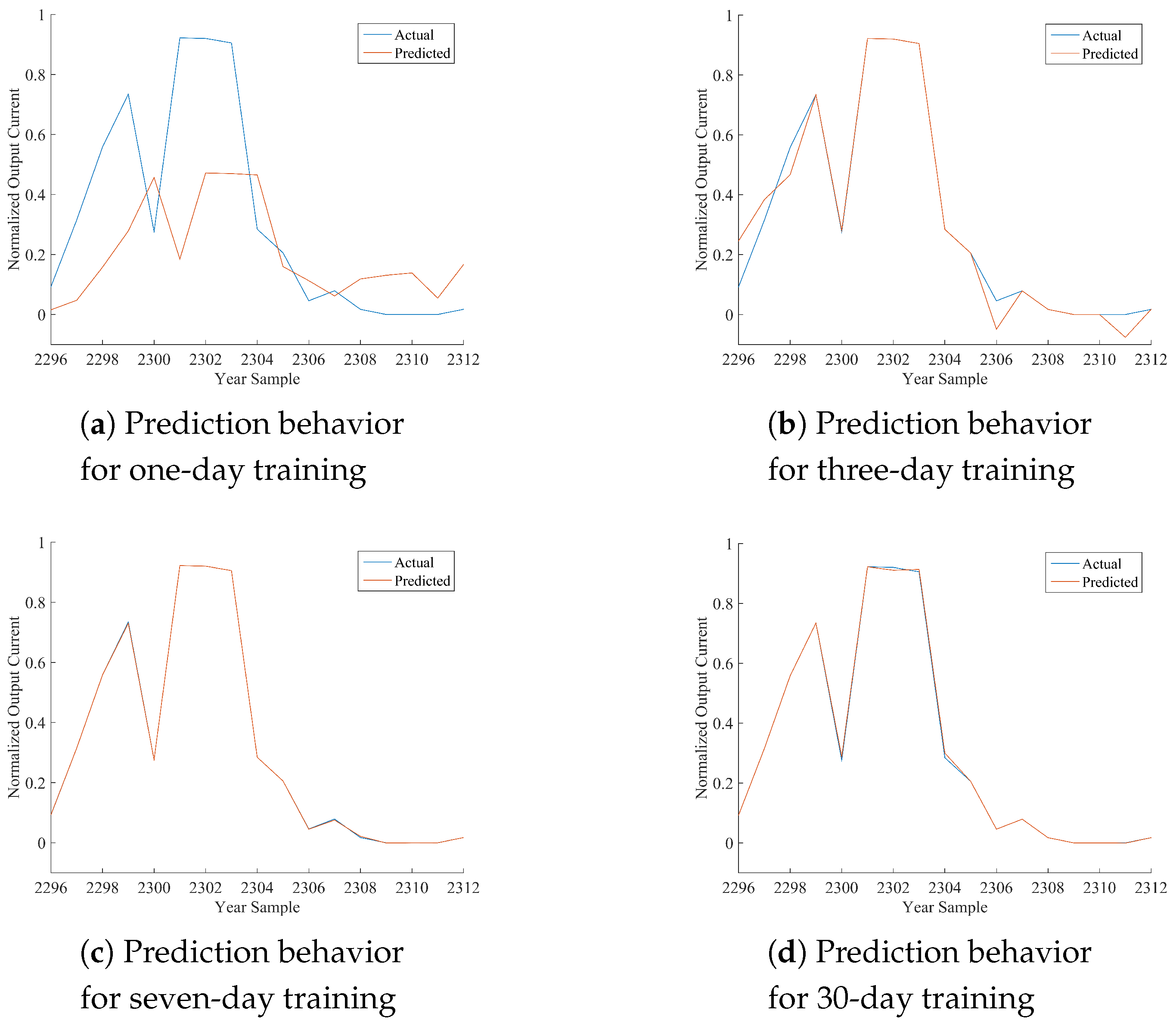 Energies 10 01003 g006 550