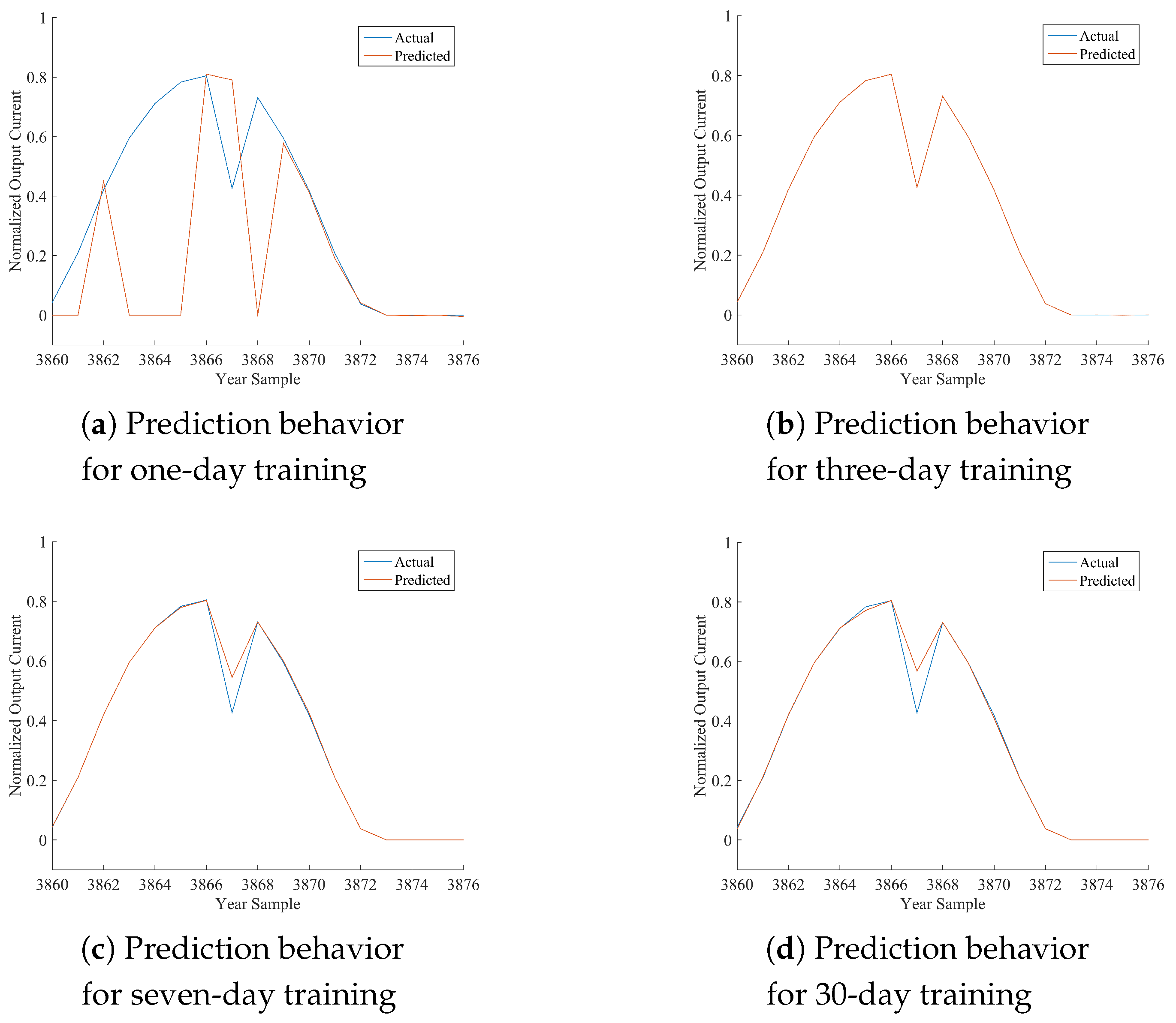 Energies 10 01003 g009 550