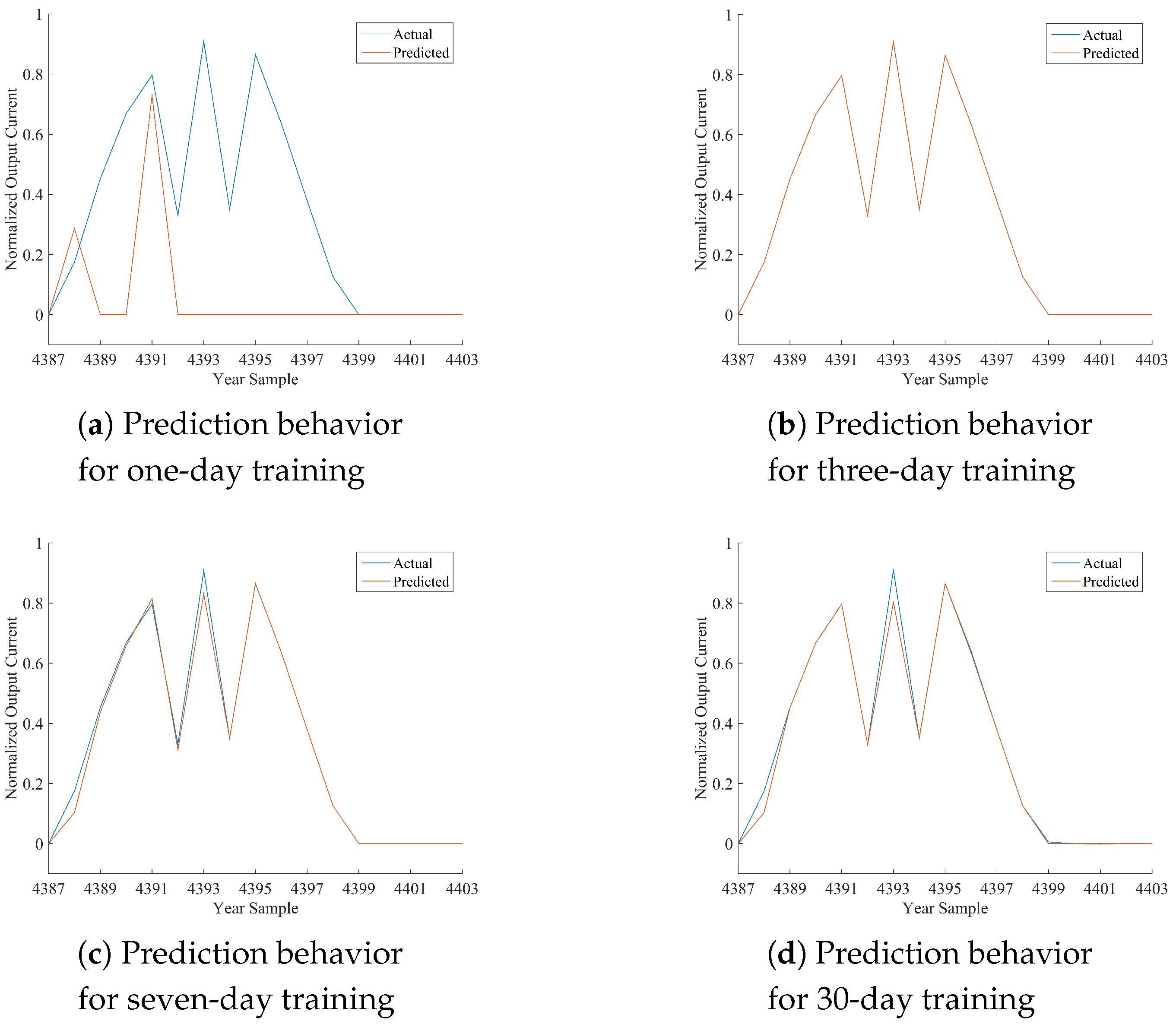 Energies 10 01003 g010 550