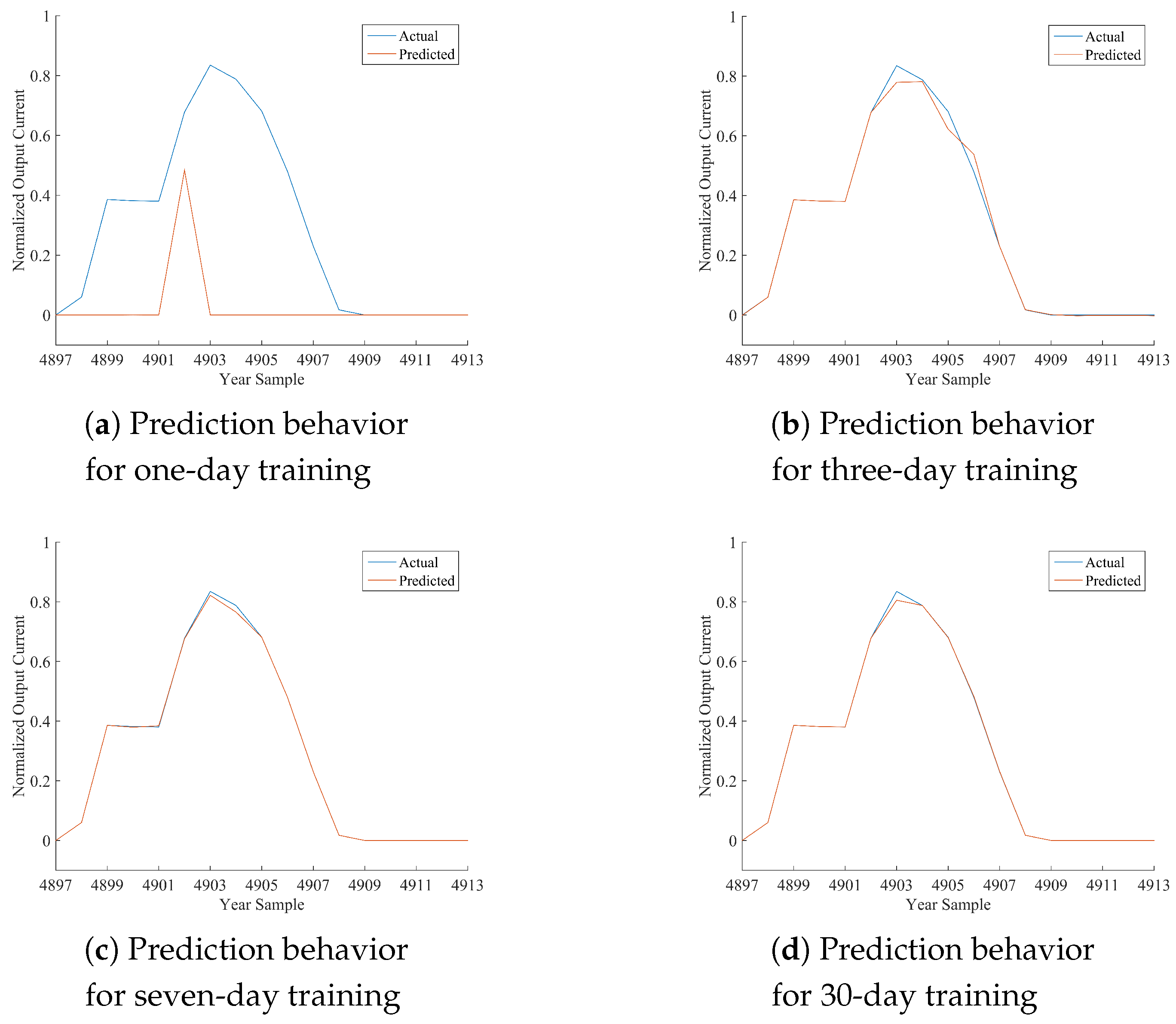 Energies 10 01003 g011 550