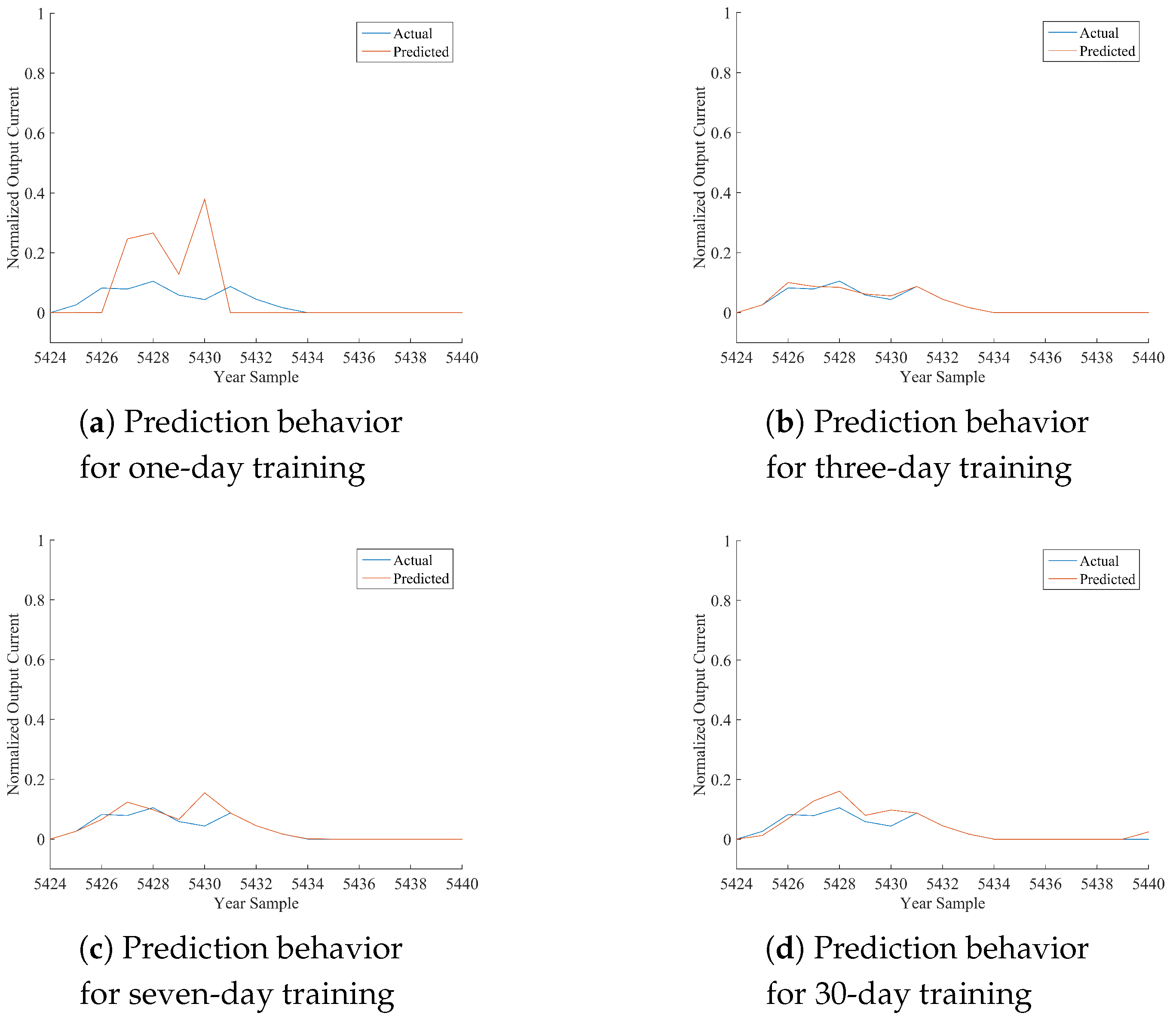 Energies 10 01003 g012 550