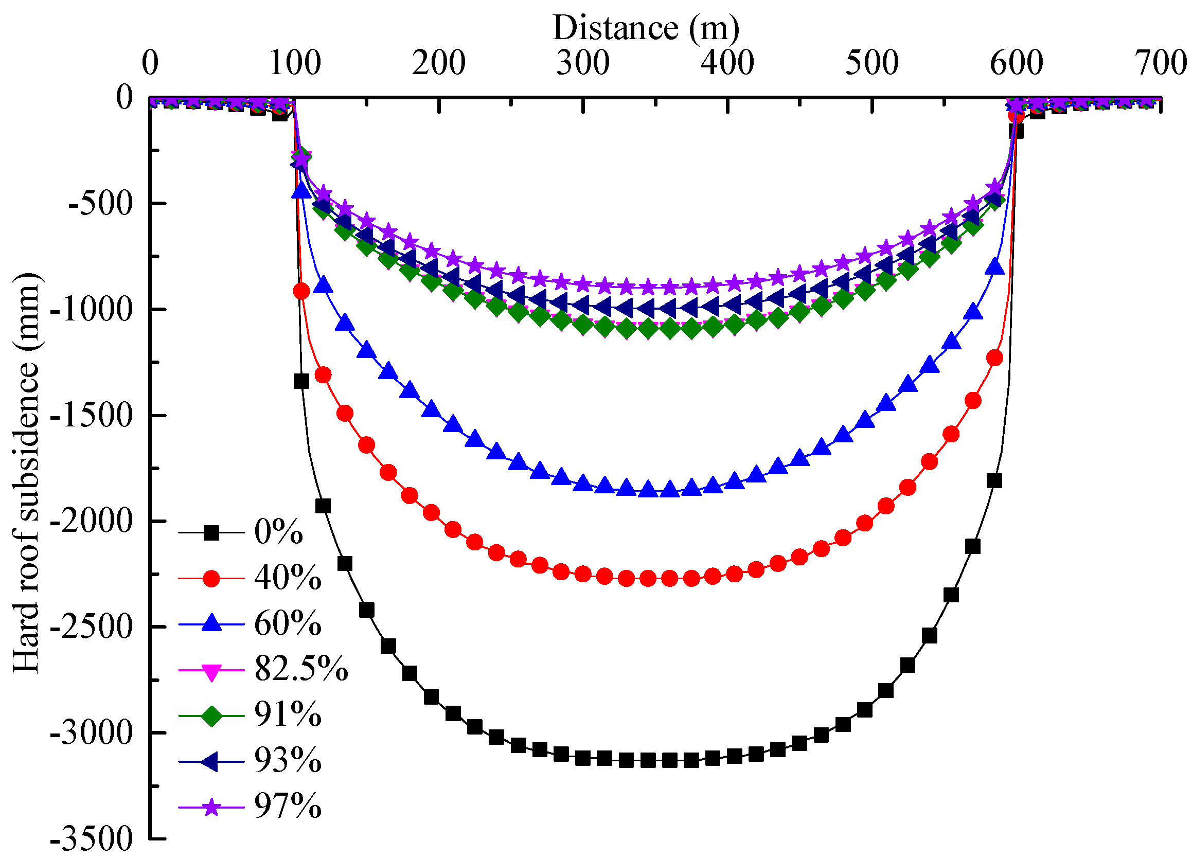 Energies 10 01005 g007