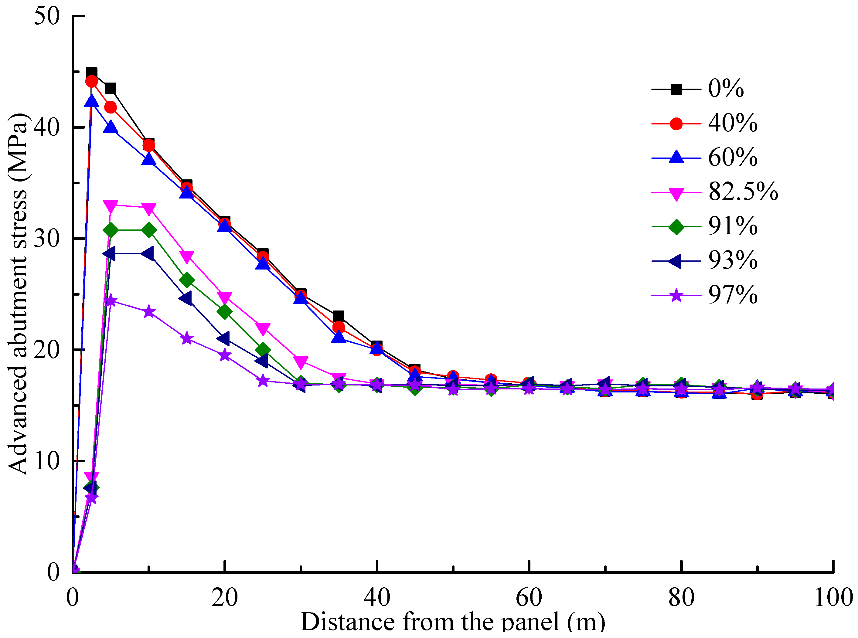 Energies 10 01005 g009