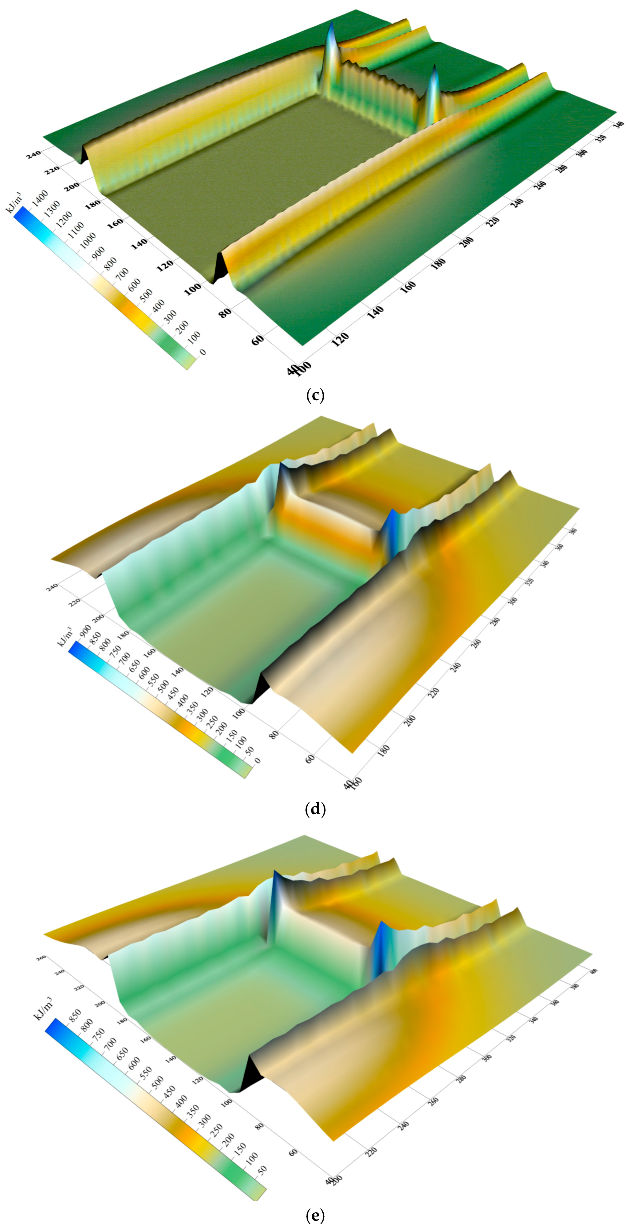 Energies 10 01005 g010b