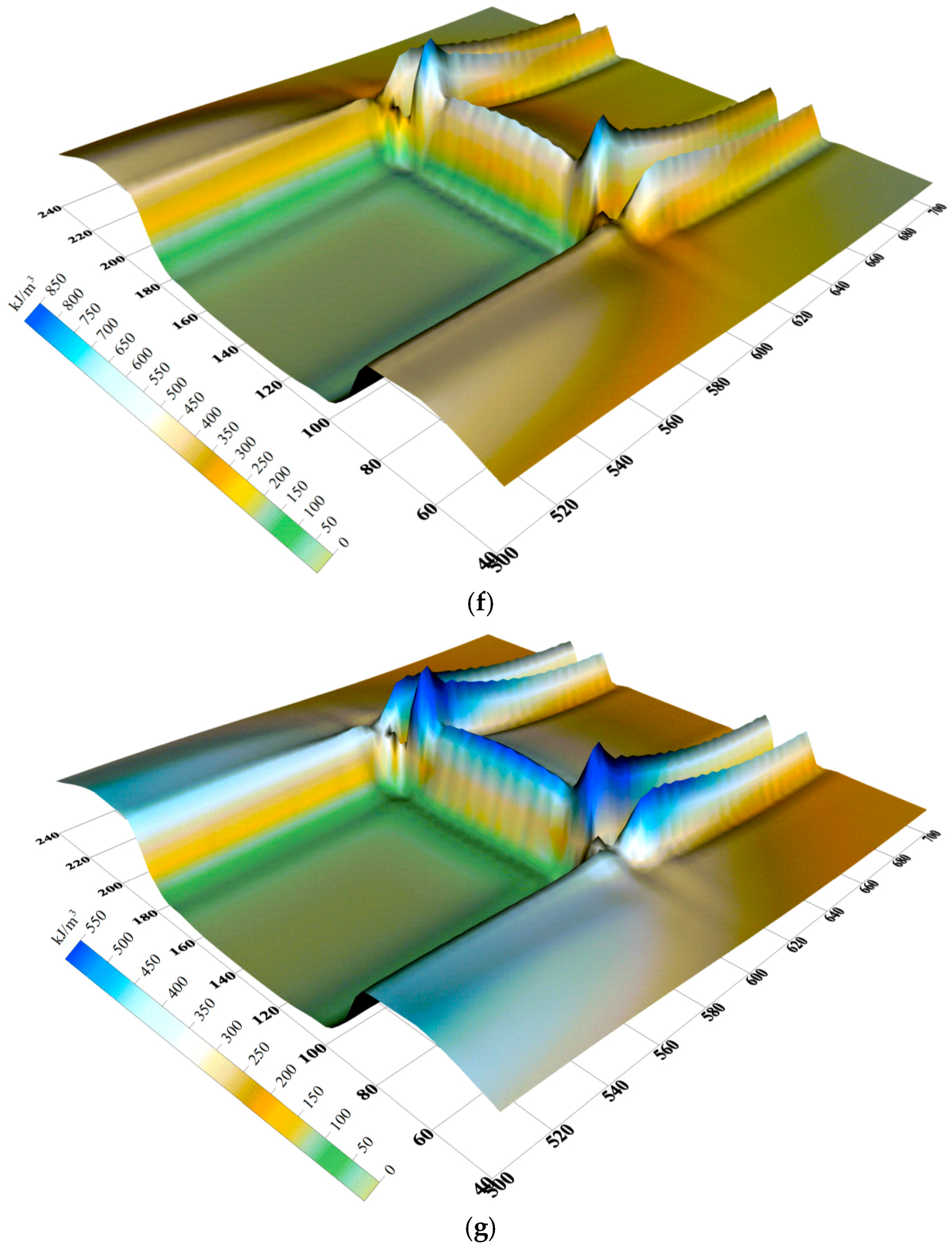 Energies 10 01005 g010c