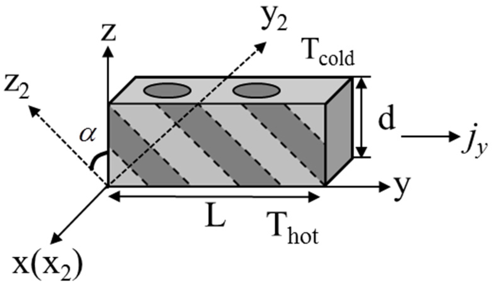 Energies 10 01006 g003