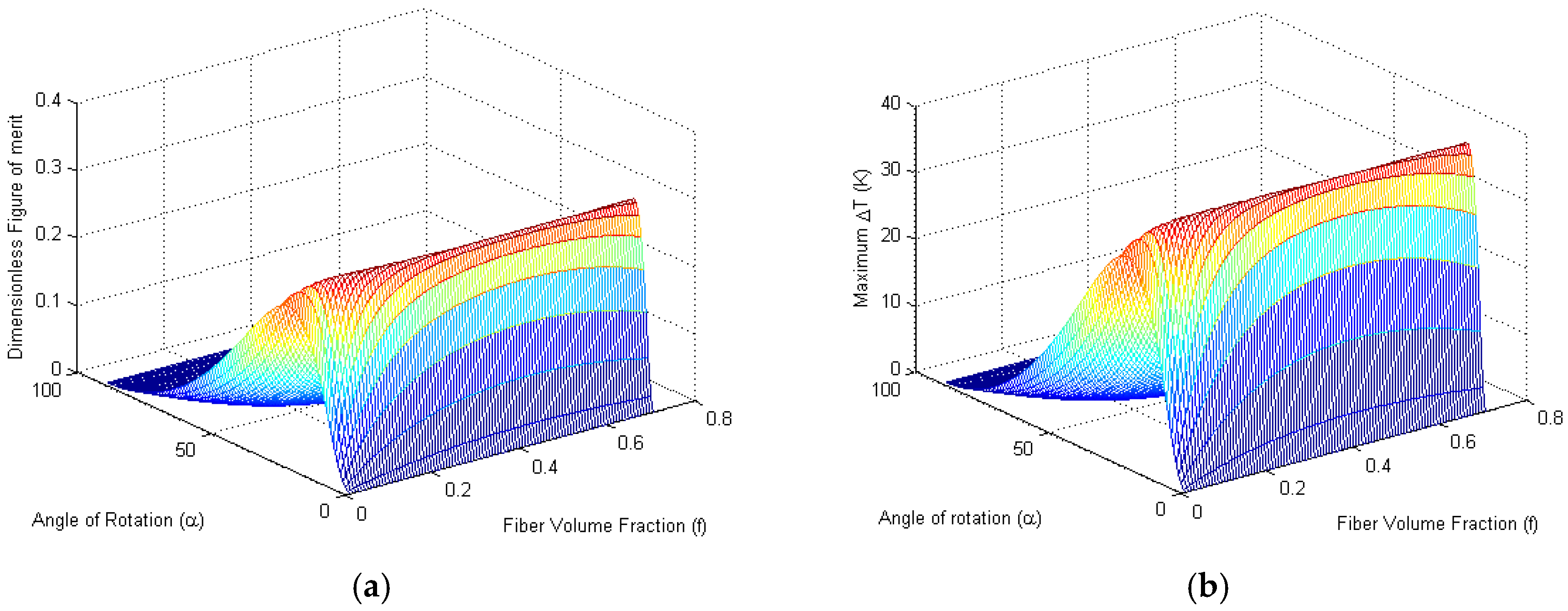 Energies 10 01006 g004