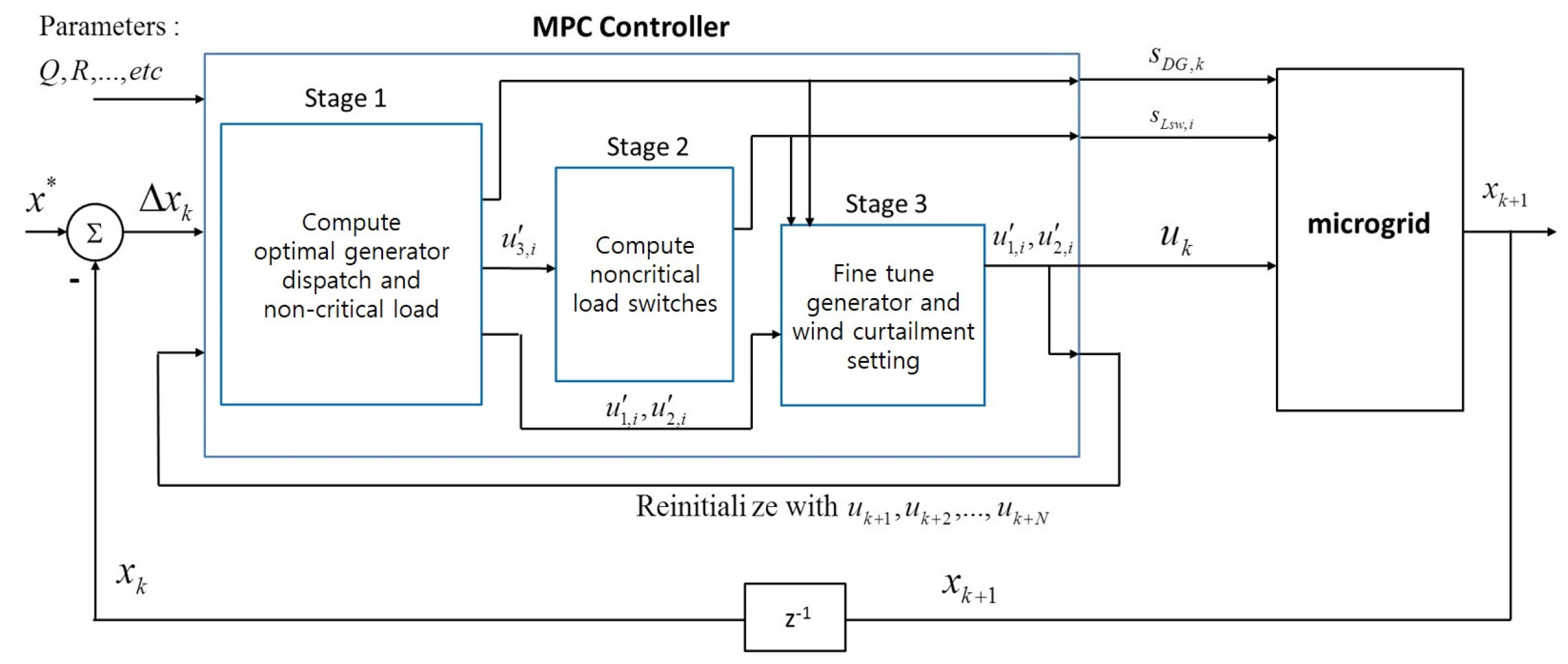 Energies 10 01008 g001 550