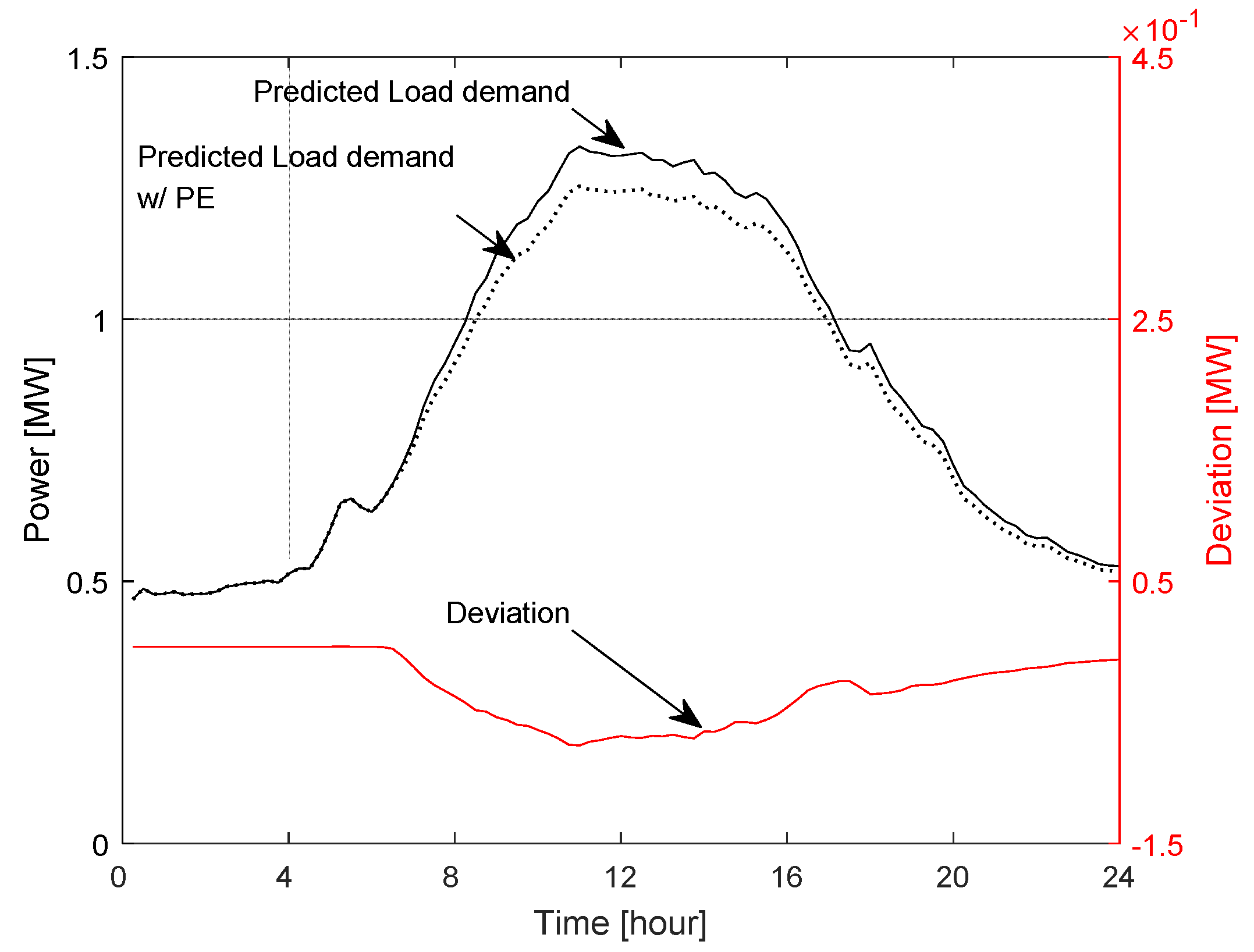 Energies 10 01008 g004 550