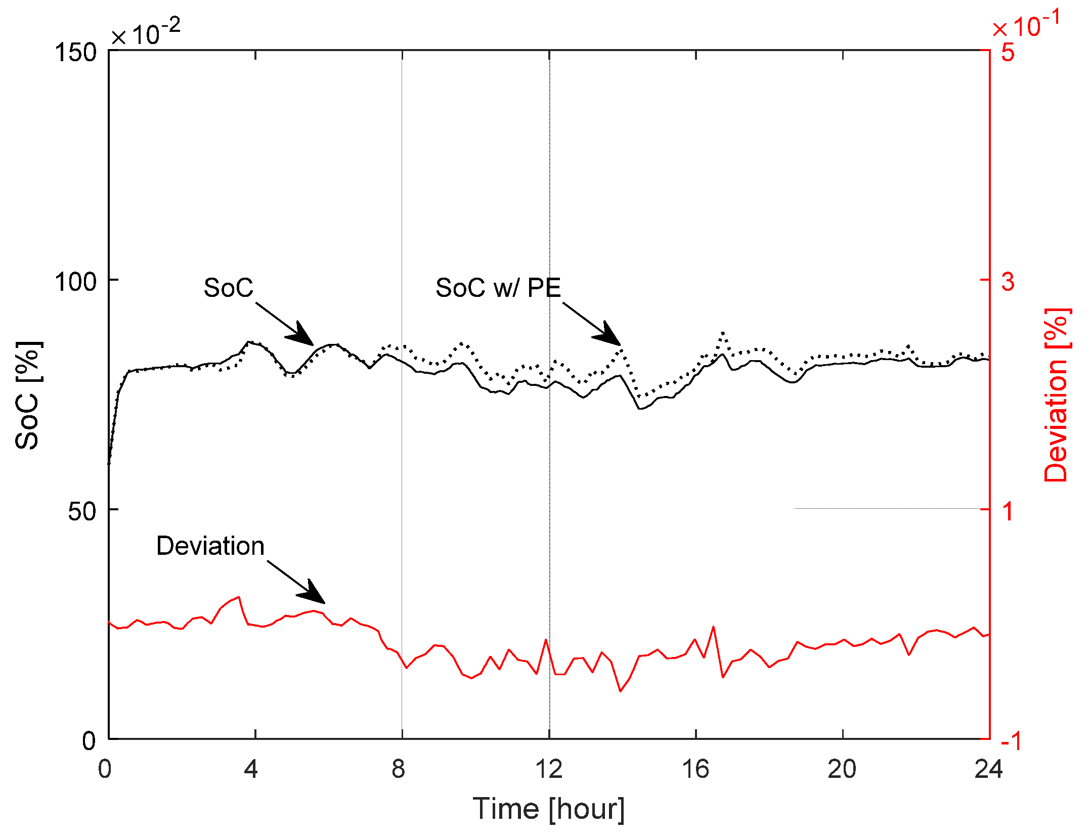Energies 10 01008 g007 550