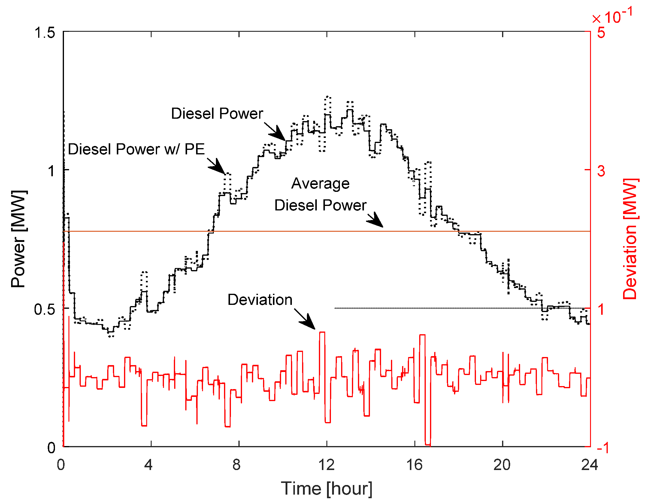 Energies 10 01008 g008 550