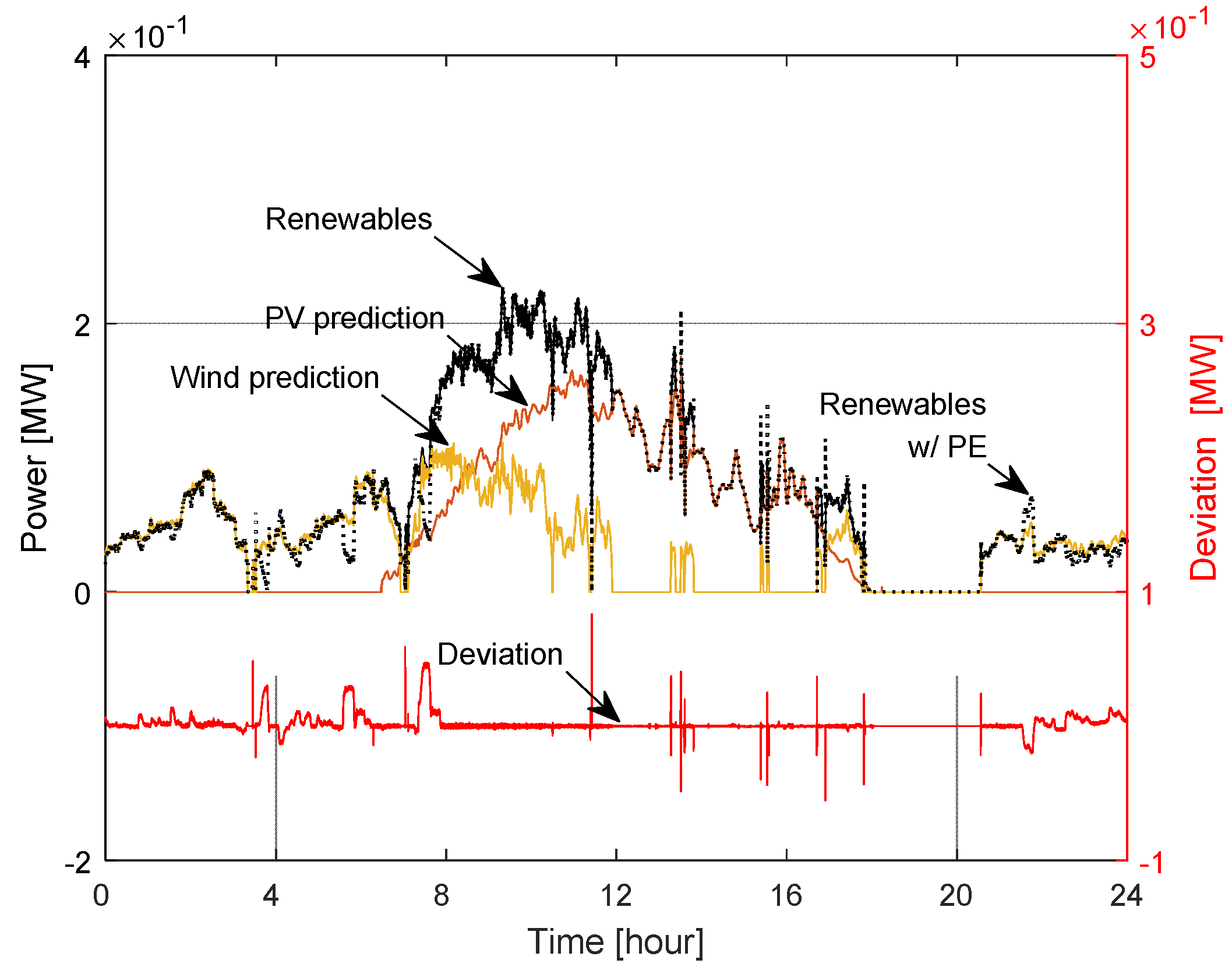 Energies 10 01008 g009 550