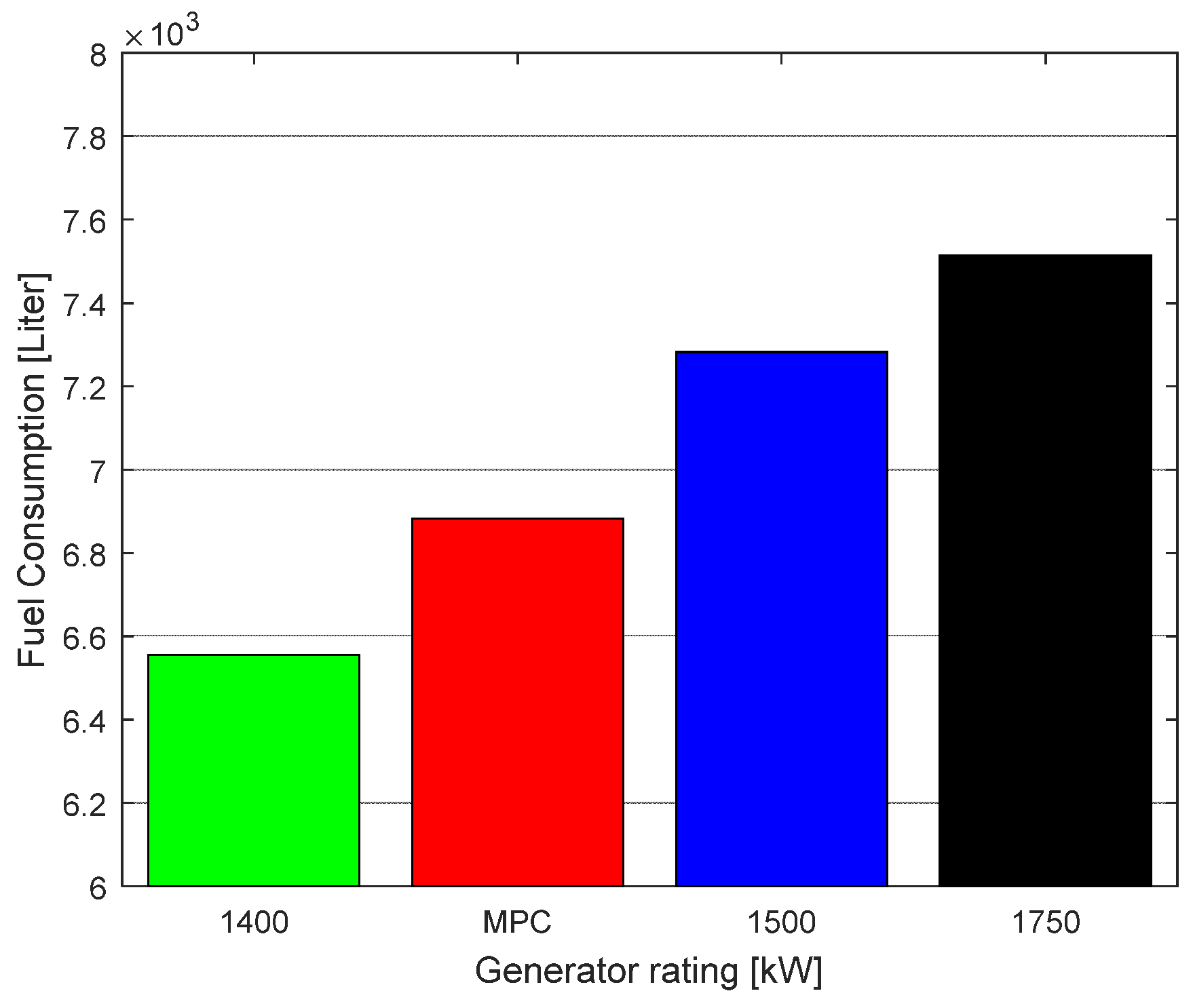 Energies 10 01008 g010 550