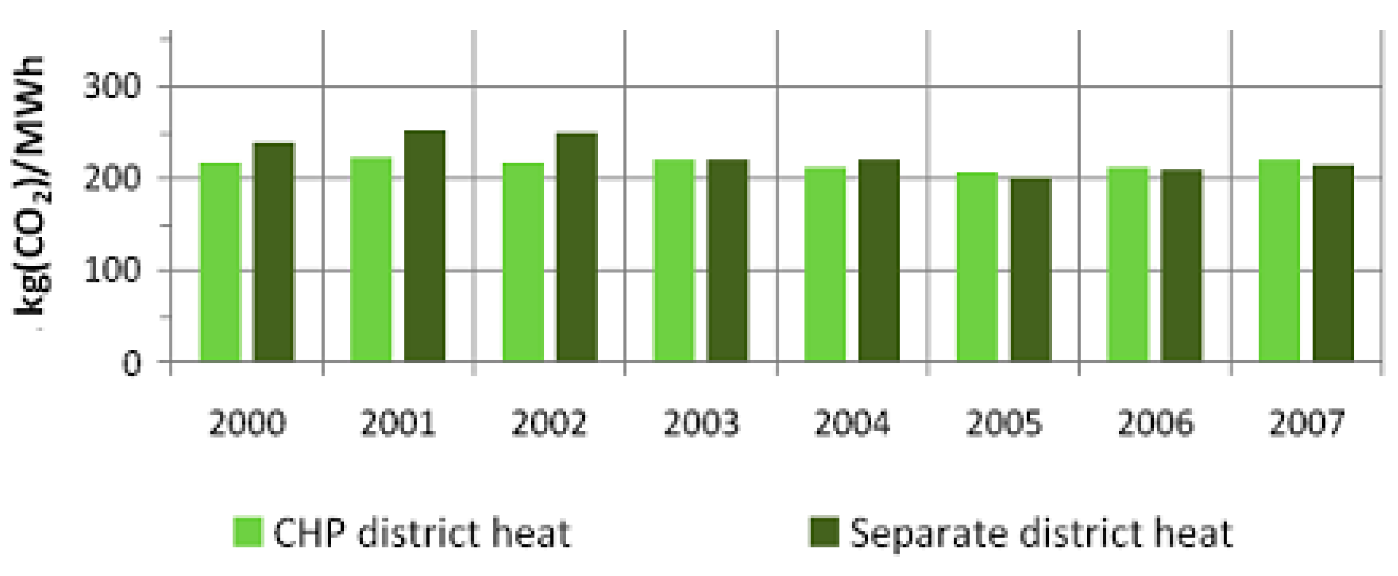 Energies 10 01016 g003 550