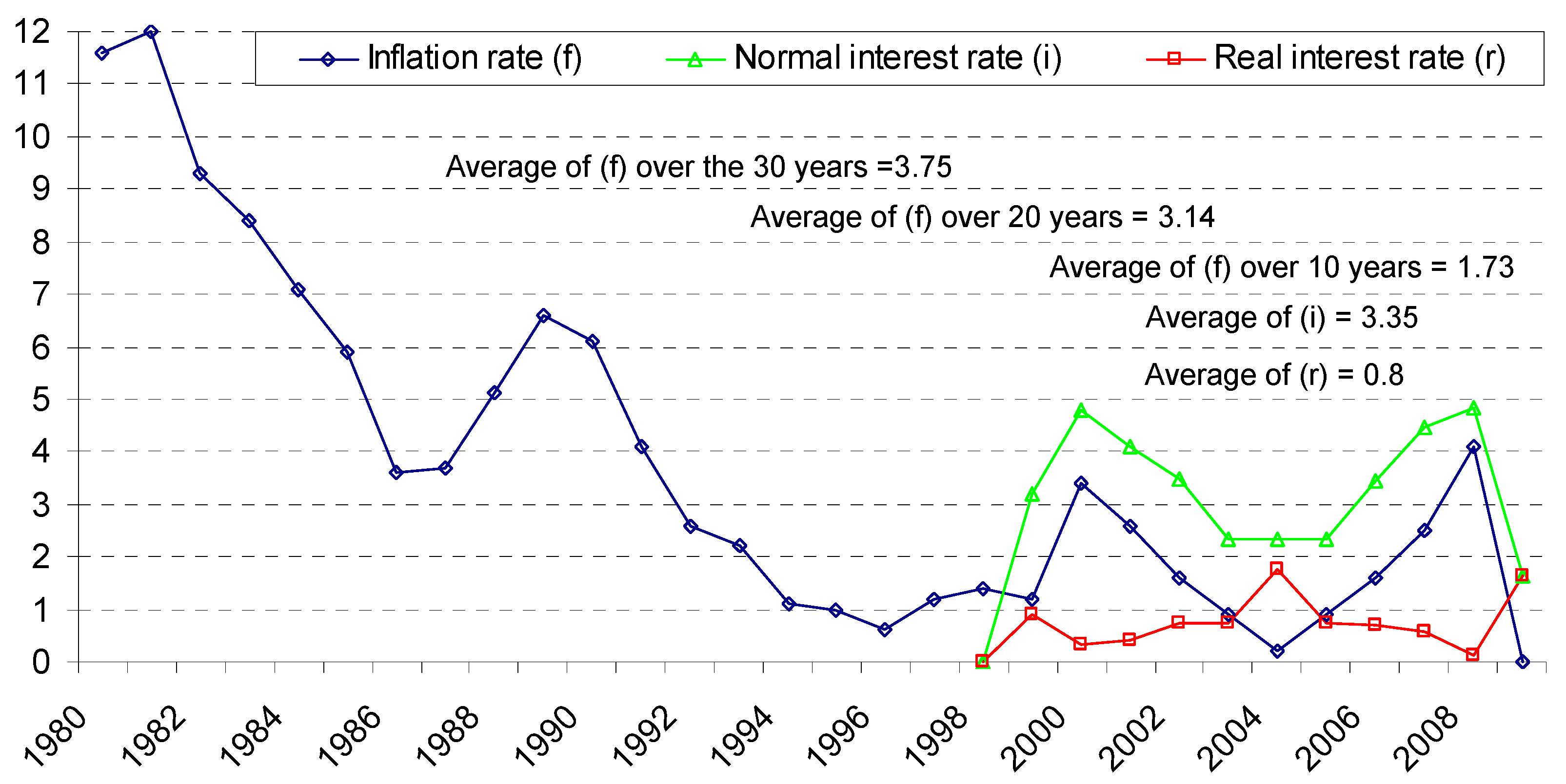Energies 10 01016 g004 550