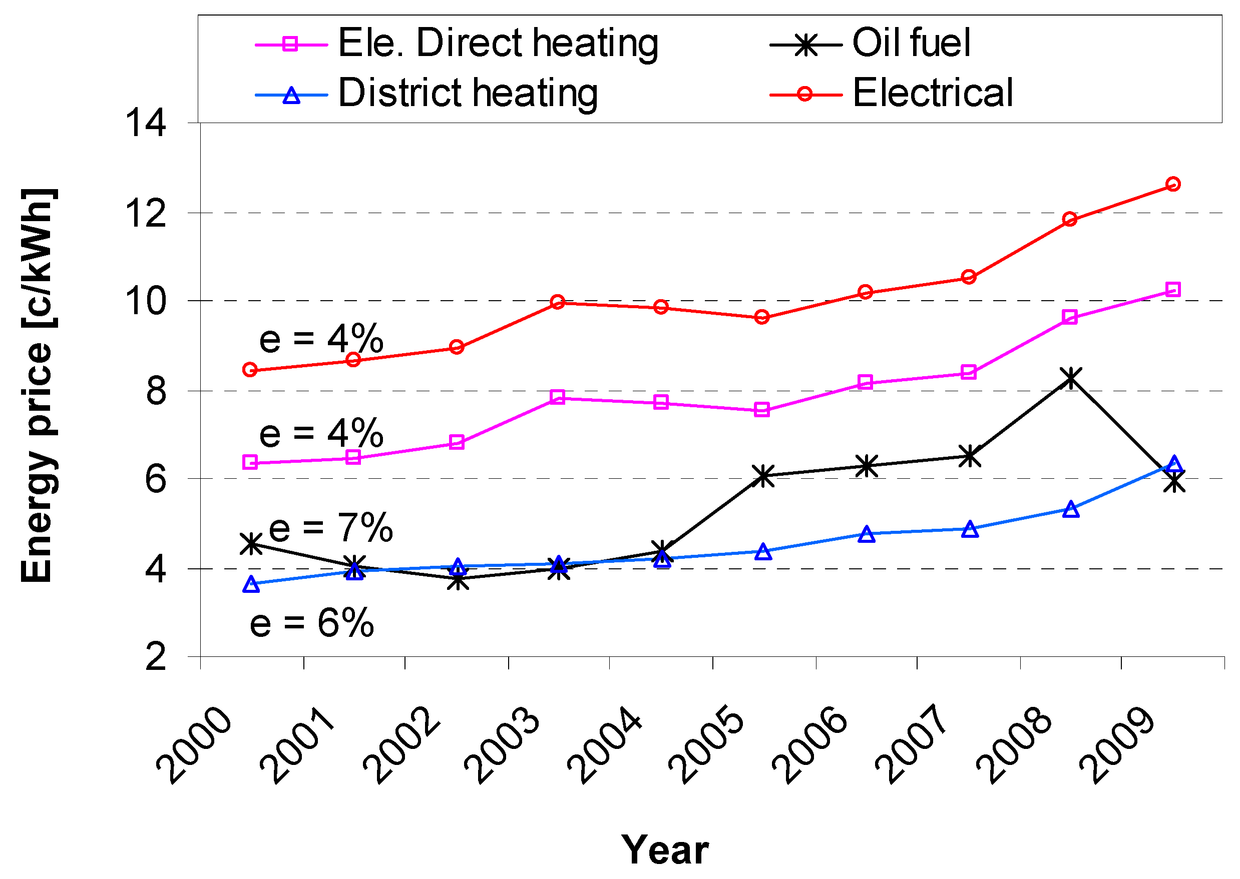 Energies 10 01016 g005 550