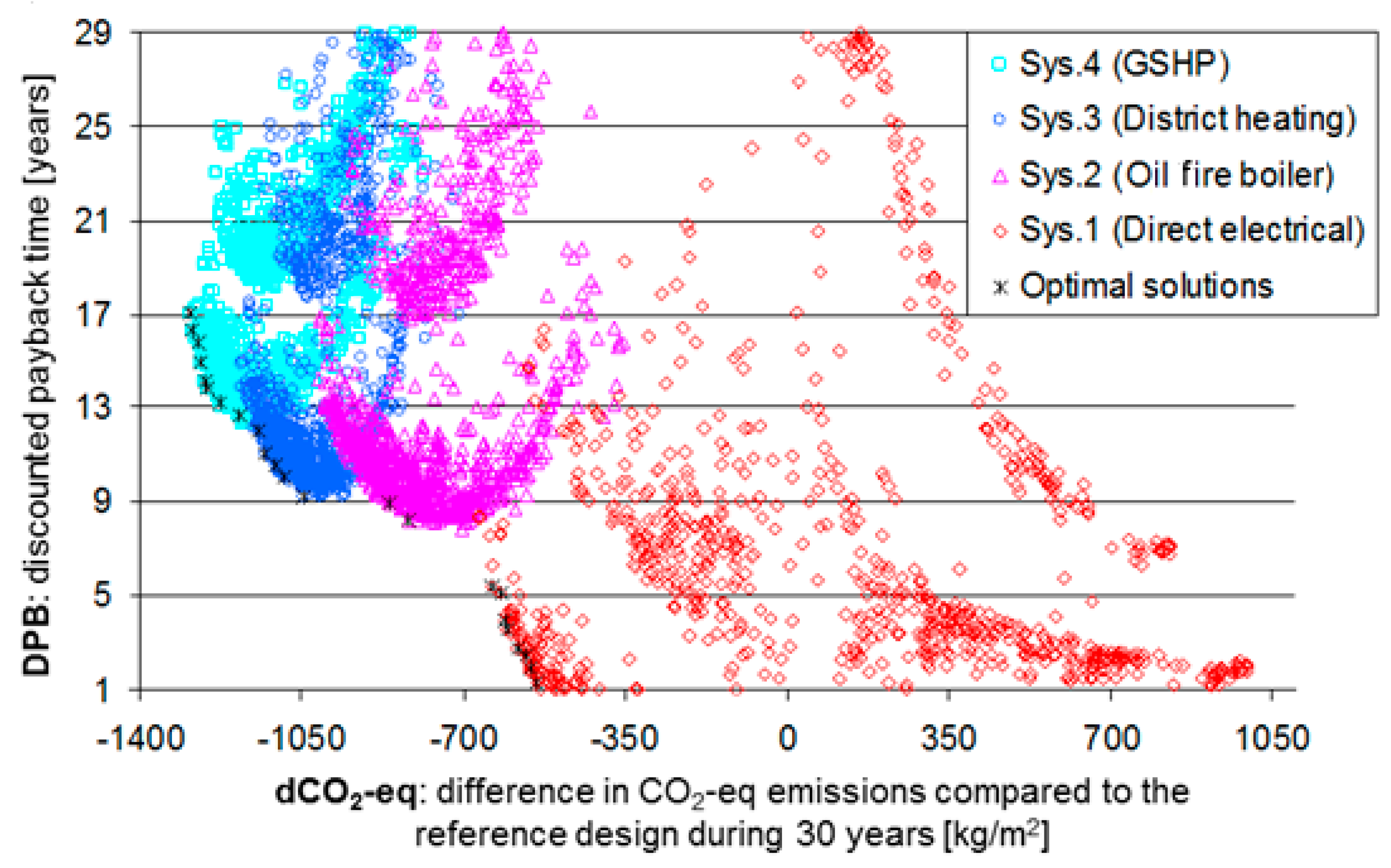 Energies 10 01016 g006 550