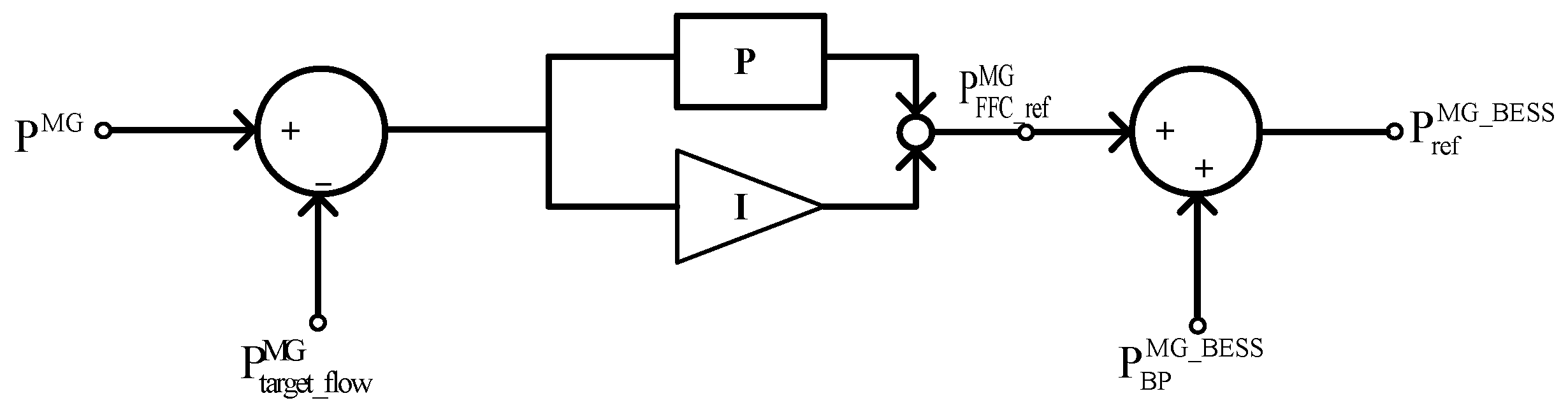 Energies 10 01017 g003