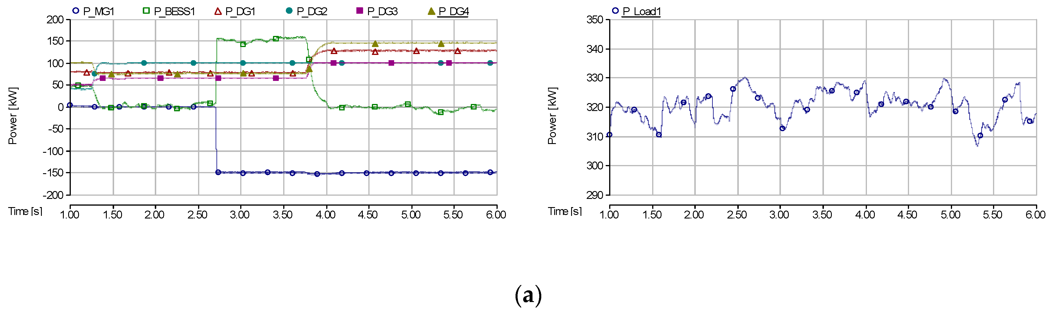 Energies 10 01017 g007a