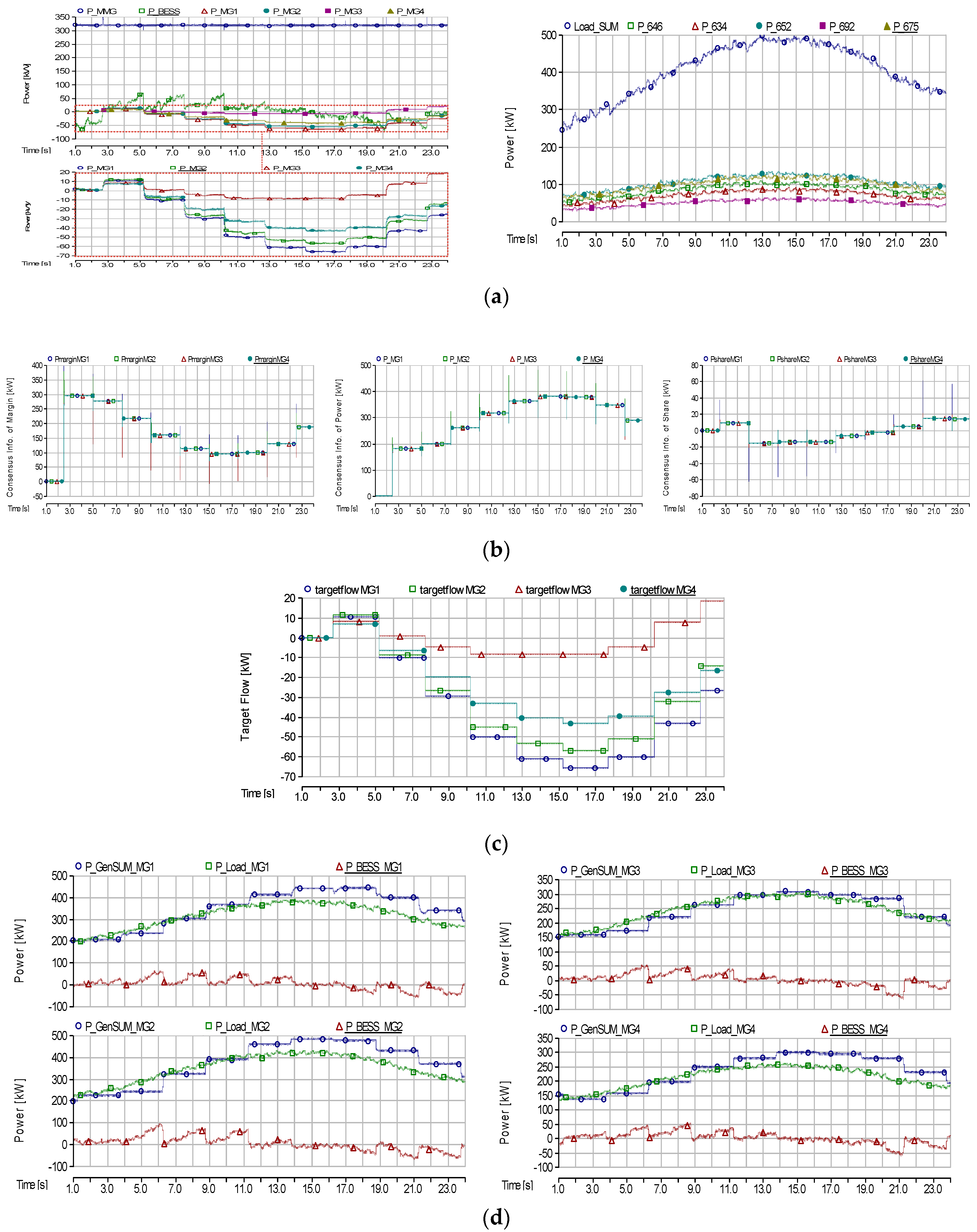 Energies 10 01017 g009