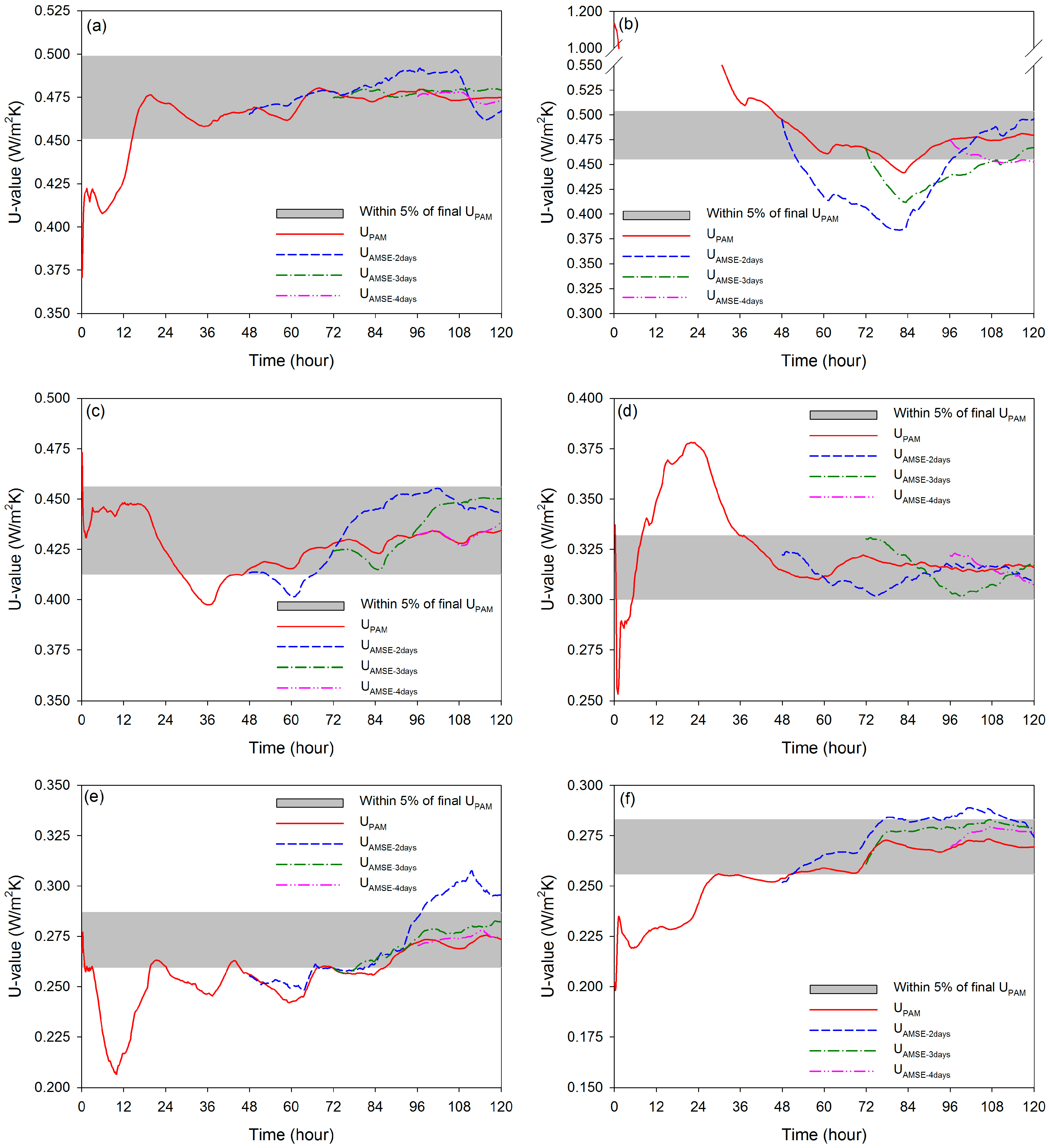 Energies 10 01019 g005