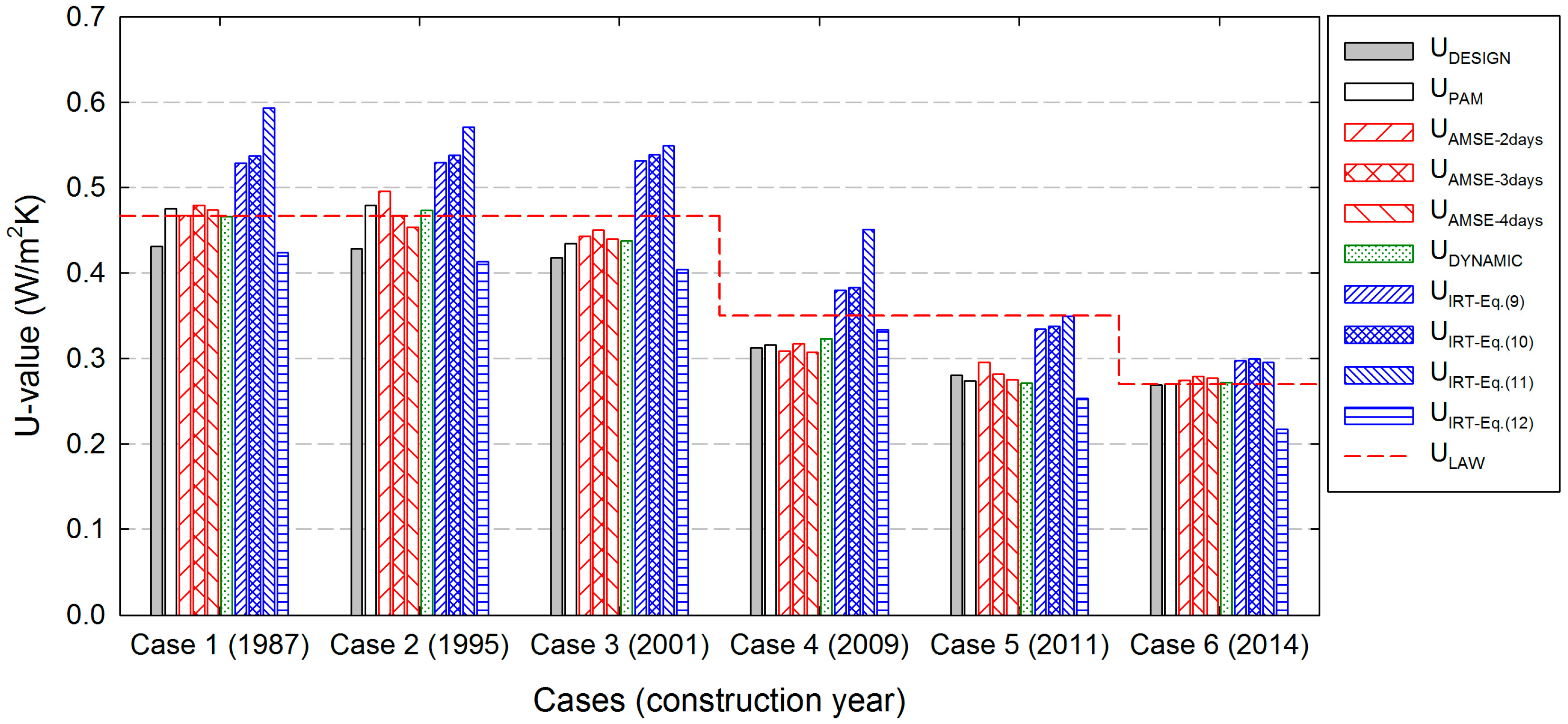 Energies 10 01019 g009
