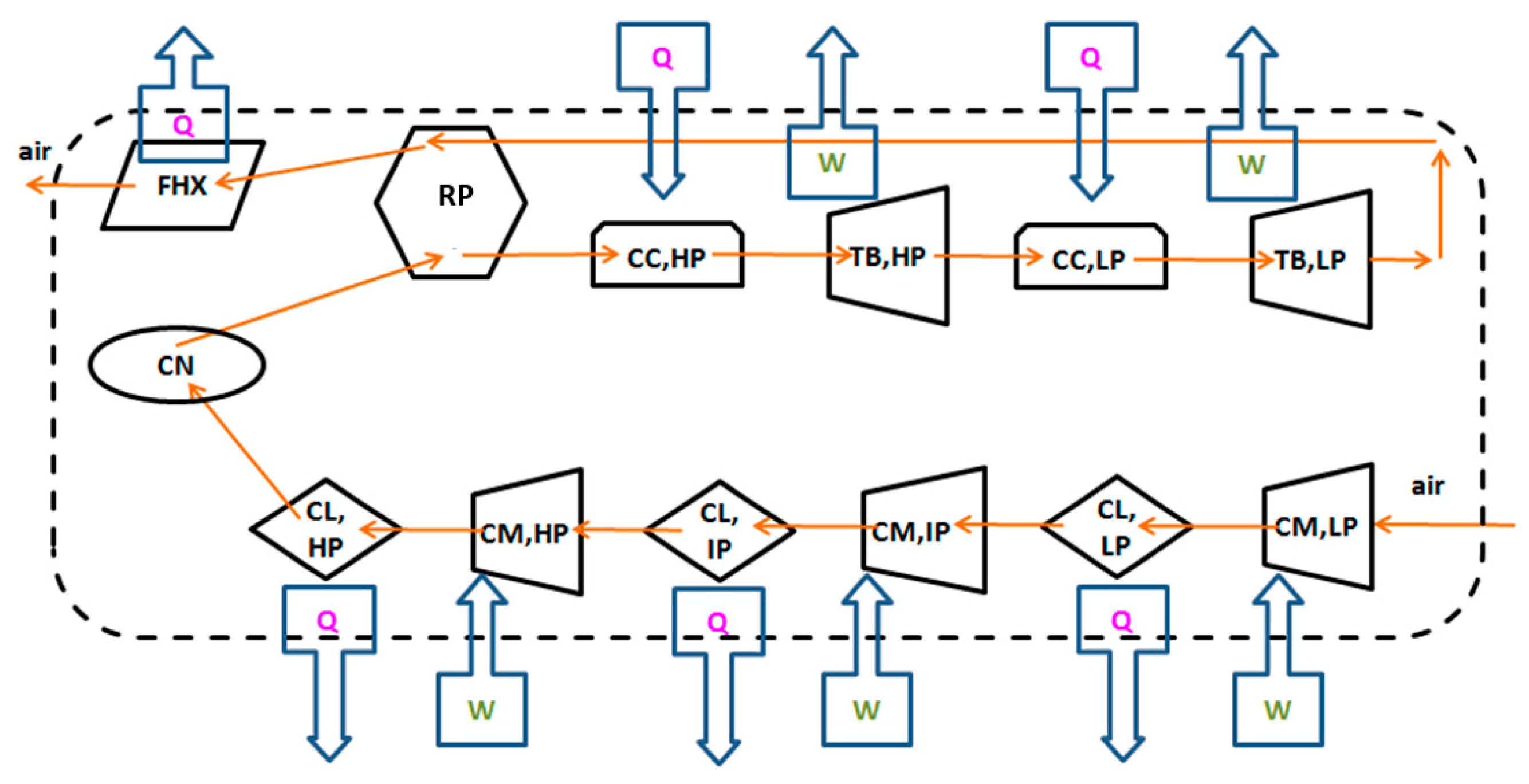 Energies 10 01020 g003 550