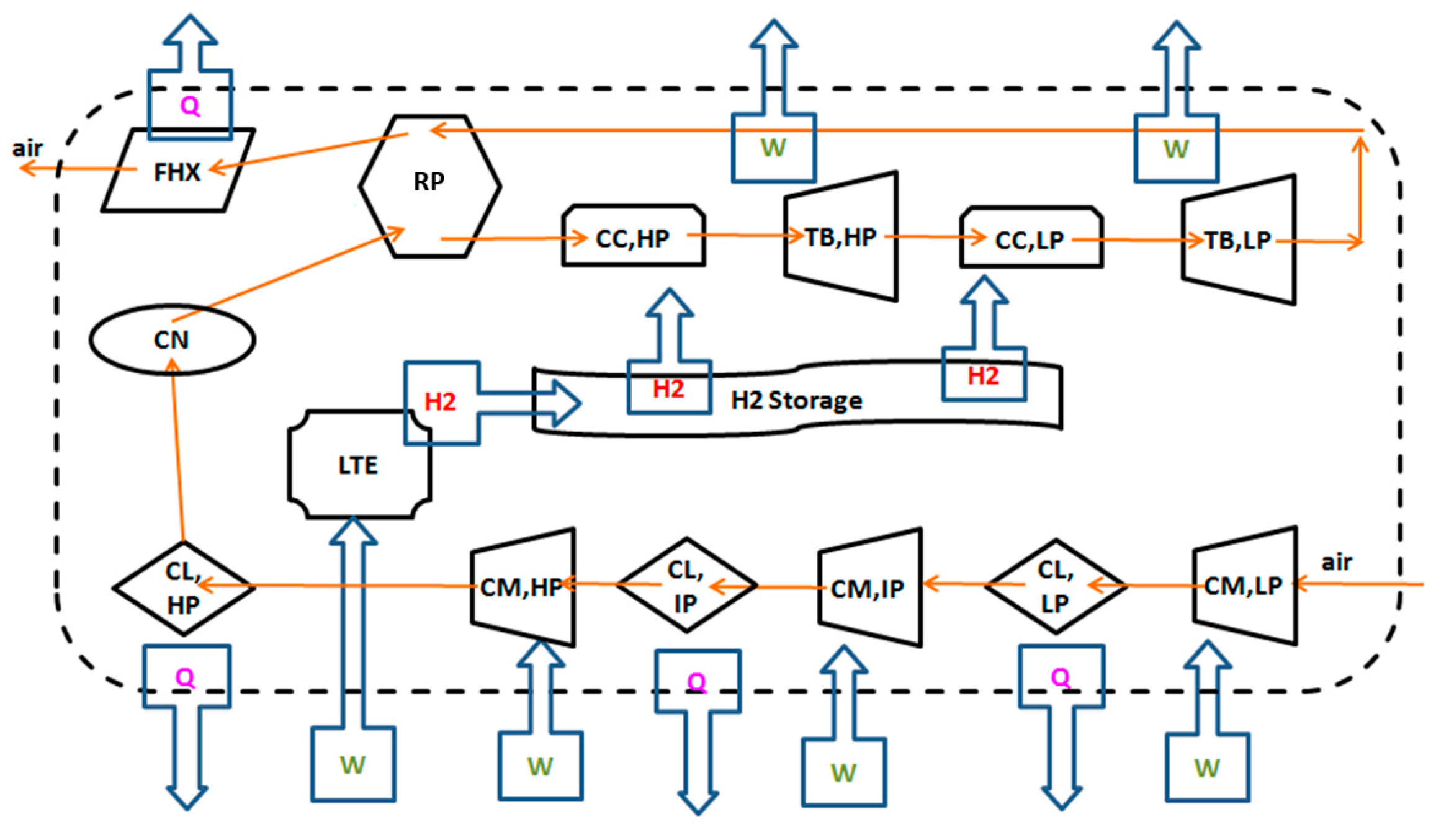 Energies 10 01020 g006 550