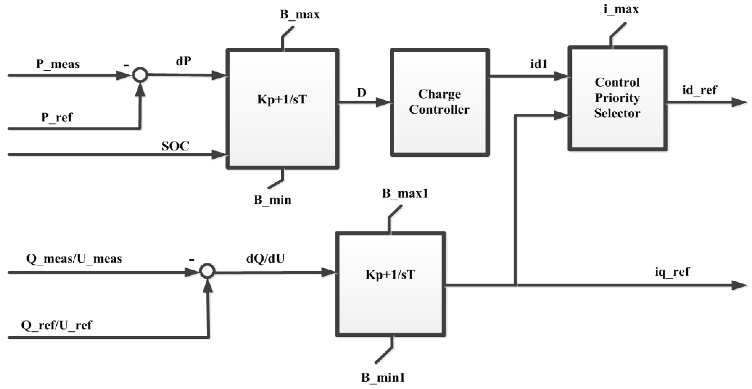 Energies 10 01021 g002 550