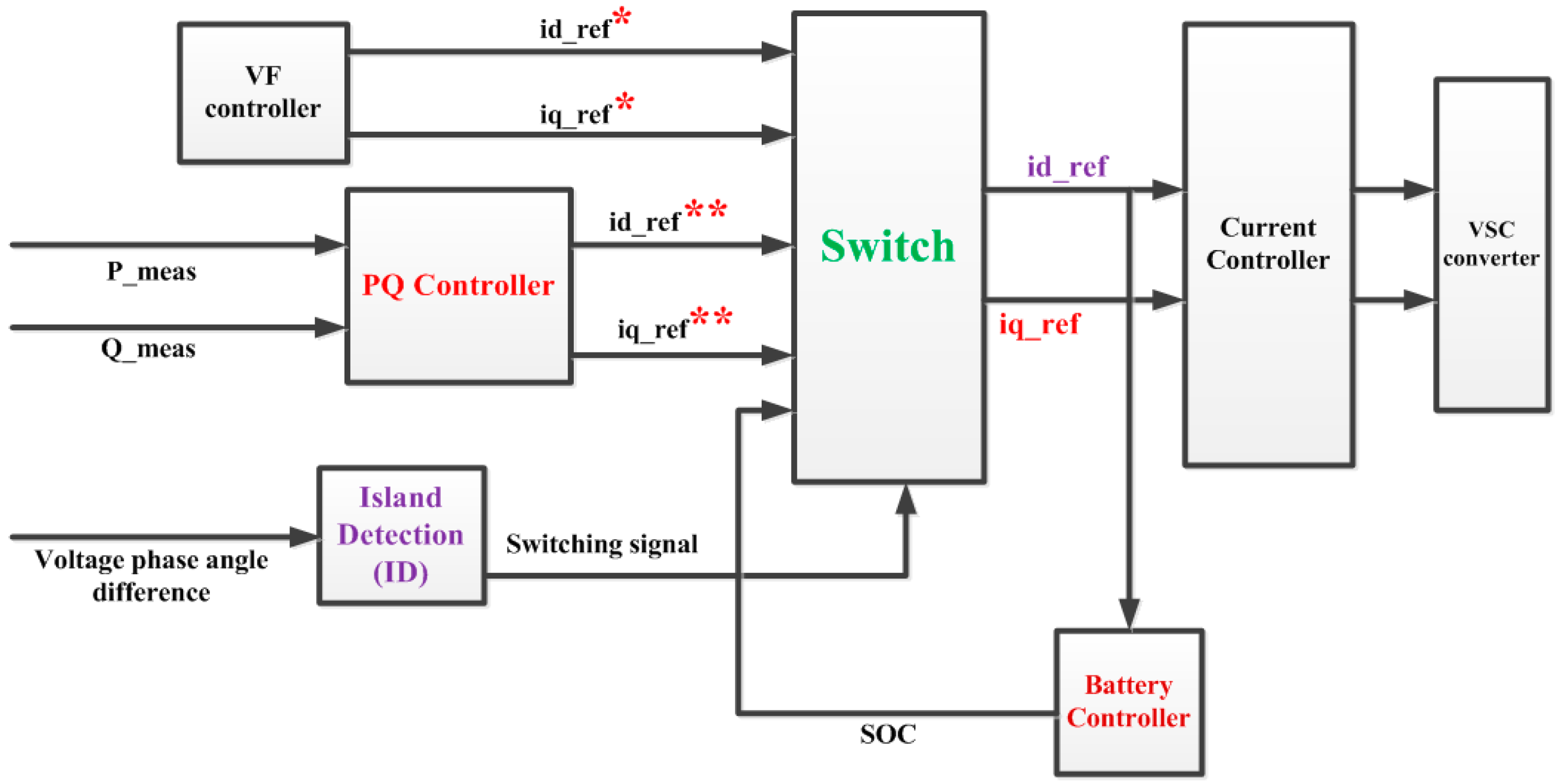 Energies 10 01021 g004 550